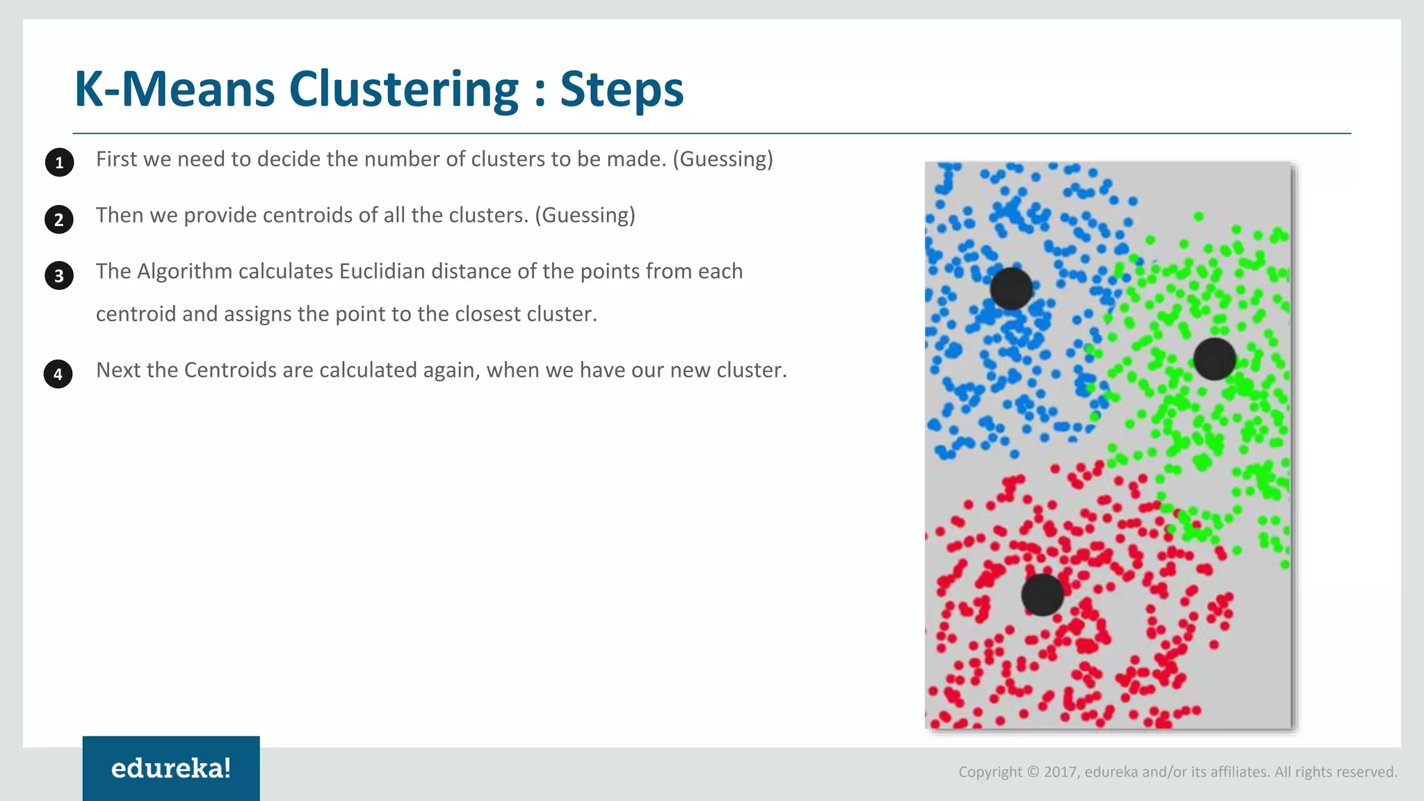 Copyright © 2017, edureka and/or its affiliates. All rights reserved.
First we need to decide the number of clusters to be made. (Guessing)
Then we provide centroids of all the clusters. (Guessing)
The Algorithm calculates Euclidian distance of the points from each
centroid and assigns the point to the closest cluster.
Next the Centroids are calculated again, when we have our new cluster.
K-Means Clustering : Steps
1
2
3
4
 