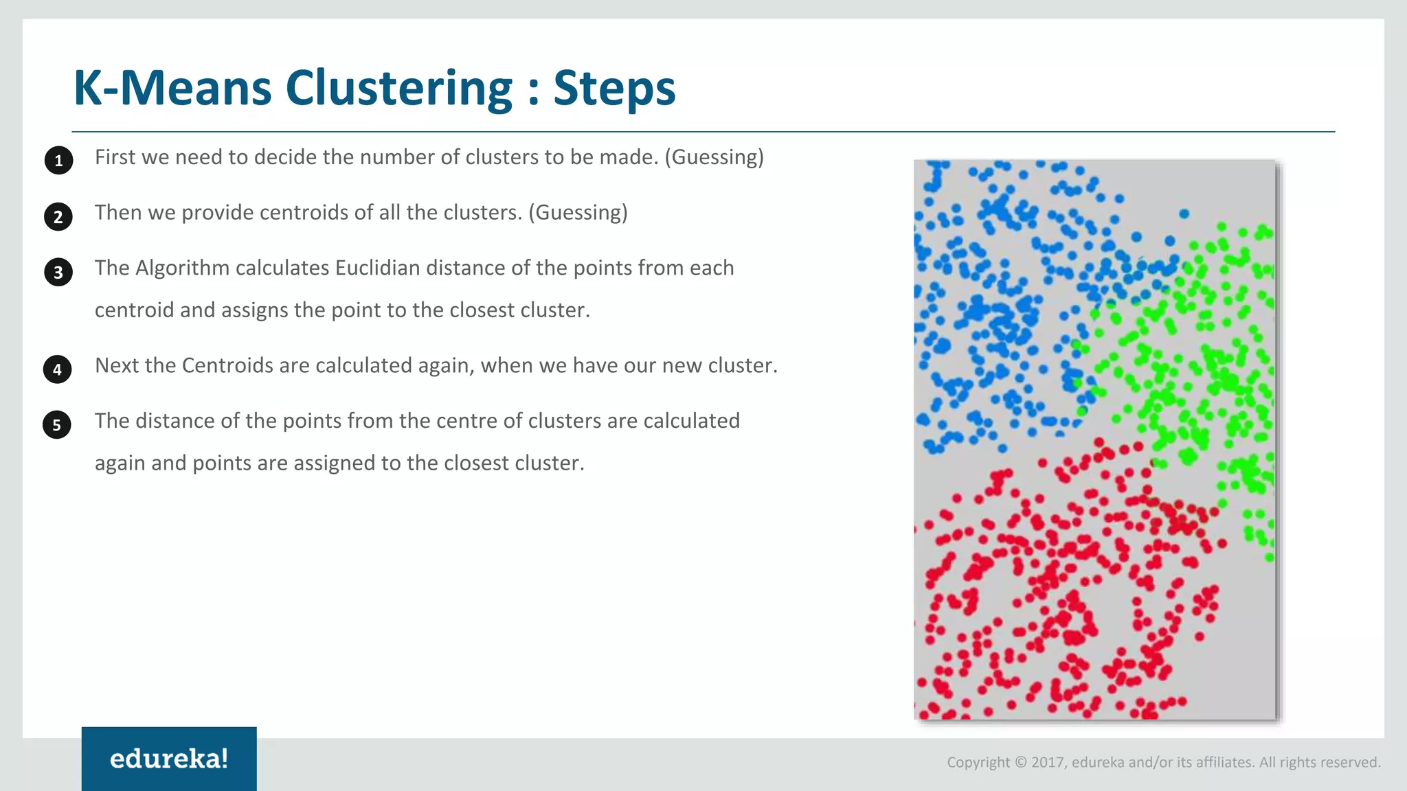 Copyright © 2017, edureka and/or its affiliates. All rights reserved.
First we need to decide the number of clusters to be made. (Guessing)
Then we provide centroids of all the clusters. (Guessing)
The Algorithm calculates Euclidian distance of the points from each
centroid and assigns the point to the closest cluster.
Next the Centroids are calculated again, when we have our new cluster.
The distance of the points from the centre of clusters are calculated
again and points are assigned to the closest cluster.
K-Means Clustering : Steps
1
2
3
4
5
 