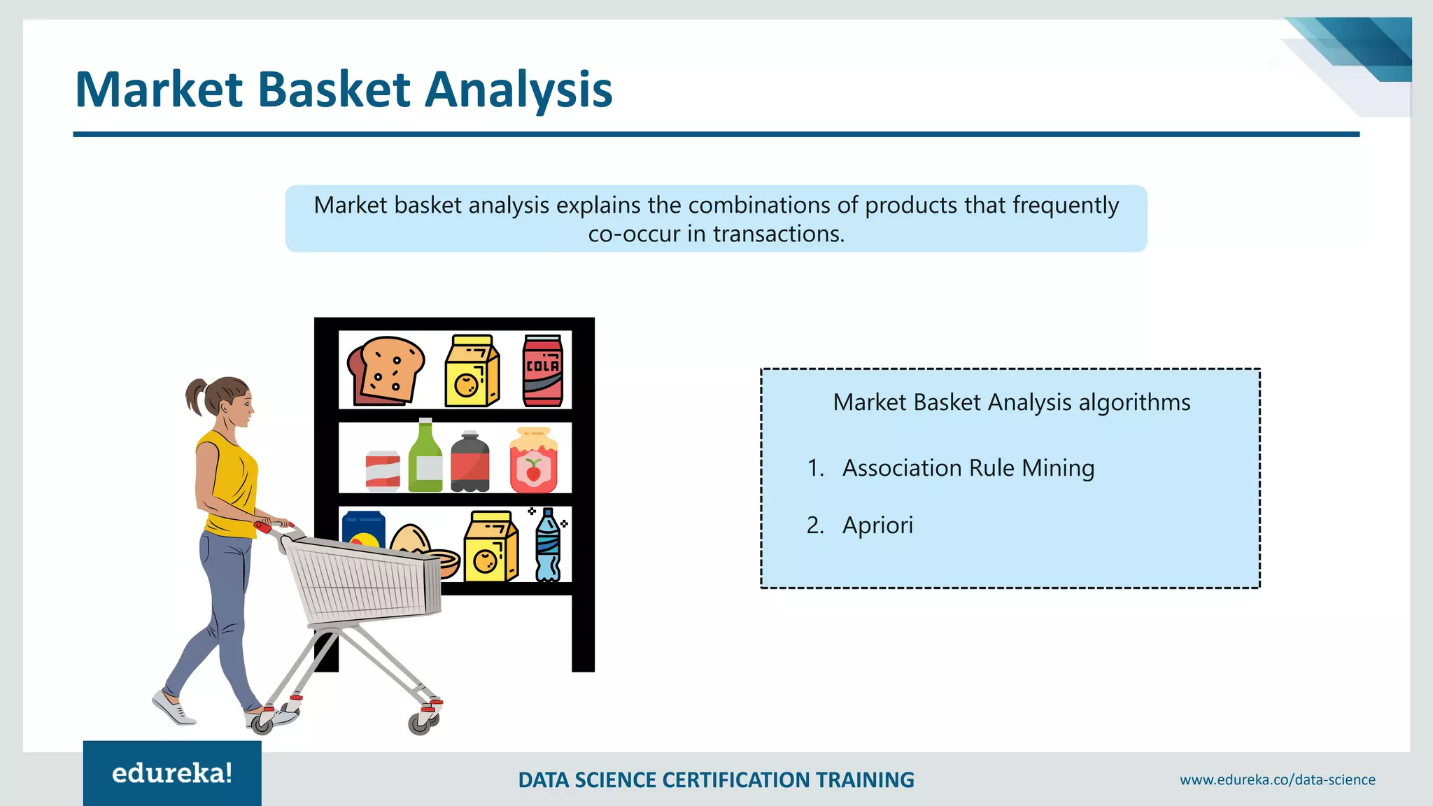 DATA SCIENCE CERTIFICATION TRAINING www.edureka.co/data-science
Market Basket Analysis
Market basket analysis explains the combinations of products that frequently
co-occur in transactions.
Market Basket Analysis algorithms
1. Association Rule Mining
2. Apriori
 