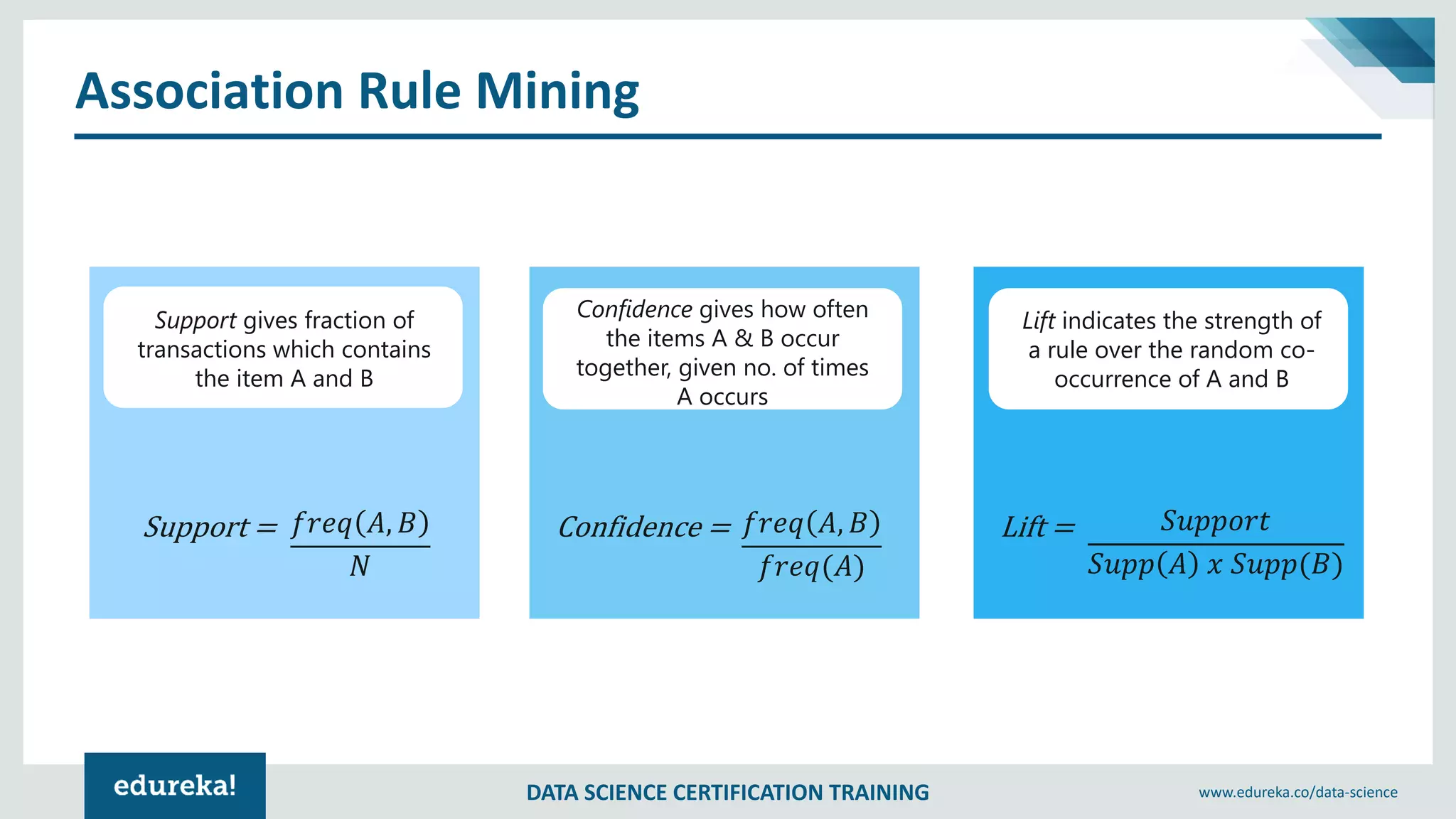 DATA SCIENCE CERTIFICATION TRAINING www.edureka.co/data-science
Association Rule Mining
Support gives fraction of
transactions which contains
the item A and B
𝑓𝑟𝑒𝑞 𝐴, 𝐵
𝑁
Support =
Confidence gives how often
the items A & B occur
together, given no. of times
A occurs
𝑓𝑟𝑒𝑞 𝐴, 𝐵
𝑓𝑟𝑒𝑞(𝐴)
Confidence =
Lift indicates the strength of
a rule over the random co-
occurrence of A and B
𝑆𝑢𝑝𝑝𝑜𝑟𝑡
𝑆𝑢𝑝𝑝 𝐴 𝑥 𝑆𝑢𝑝𝑝(𝐵)
Lift =
 