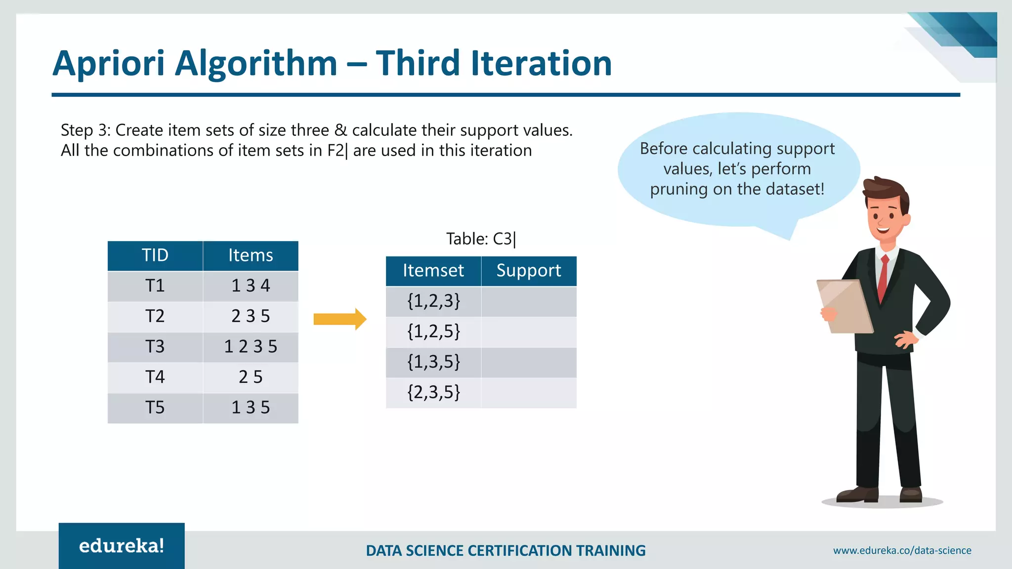 DATA SCIENCE CERTIFICATION TRAINING www.edureka.co/data-science
Apriori Algorithm – Third Iteration
TID Items
T1 1 3 4
T2 2 3 5
T3 1 2 3 5
T4 2 5
T5 1 3 5
Step 3: Create item sets of size three & calculate their support values.
All the combinations of item sets in F2| are used in this iteration
Itemset Support
{1,2,3}
{1,2,5}
{1,3,5}
{2,3,5}
Table: C3|
Before calculating support
values, let’s perform
pruning on the dataset!
 