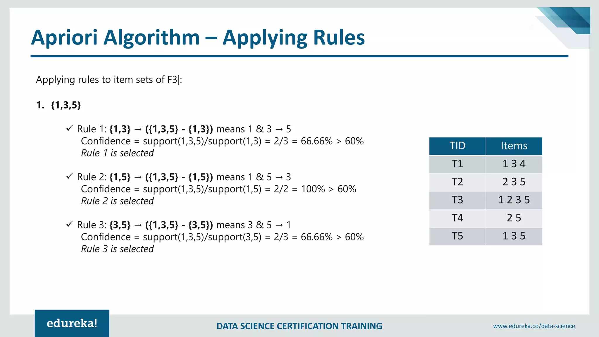 DATA SCIENCE CERTIFICATION TRAINING www.edureka.co/data-science
Apriori Algorithm – Applying Rules
Applying rules to item sets of F3|:
1. {1,3,5}
✓ Rule 1: {1,3} → ({1,3,5} - {1,3}) means 1 & 3 → 5
Confidence = support(1,3,5)/support(1,3) = 2/3 = 66.66% > 60%
Rule 1 is selected
✓ Rule 2: {1,5} → ({1,3,5} - {1,5}) means 1 & 5 → 3
Confidence = support(1,3,5)/support(1,5) = 2/2 = 100% > 60%
Rule 2 is selected
✓ Rule 3: {3,5} → ({1,3,5} - {3,5}) means 3 & 5 → 1
Confidence = support(1,3,5)/support(3,5) = 2/3 = 66.66% > 60%
Rule 3 is selected
TID Items
T1 1 3 4
T2 2 3 5
T3 1 2 3 5
T4 2 5
T5 1 3 5
 