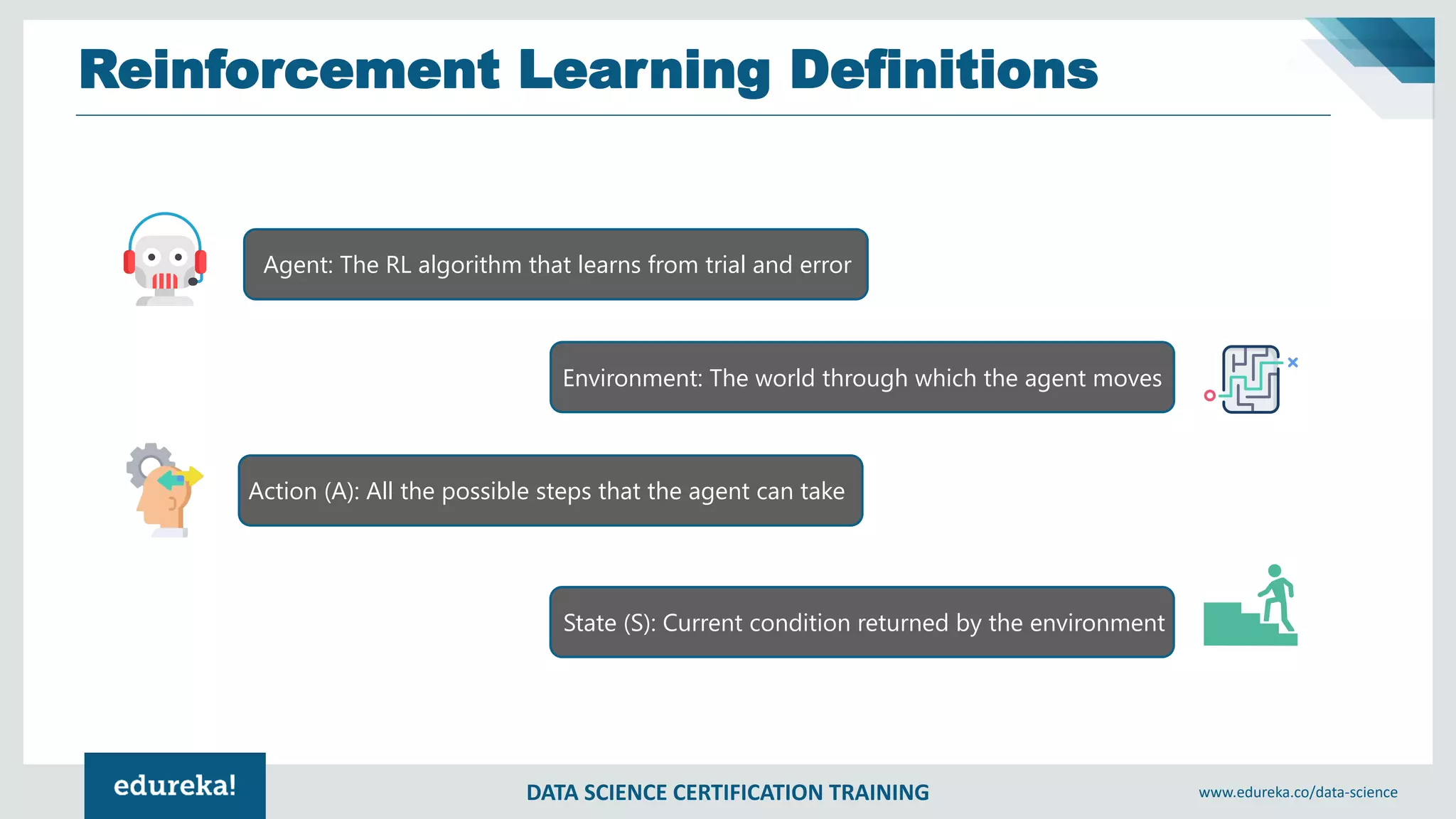 DATA SCIENCE CERTIFICATION TRAINING www.edureka.co/data-science
Reinforcement Learning Definitions
Agent: The RL algorithm that learns from trial and error
Environment: The world through which the agent moves
Action (A): All the possible steps that the agent can take
State (S): Current condition returned by the environment
 