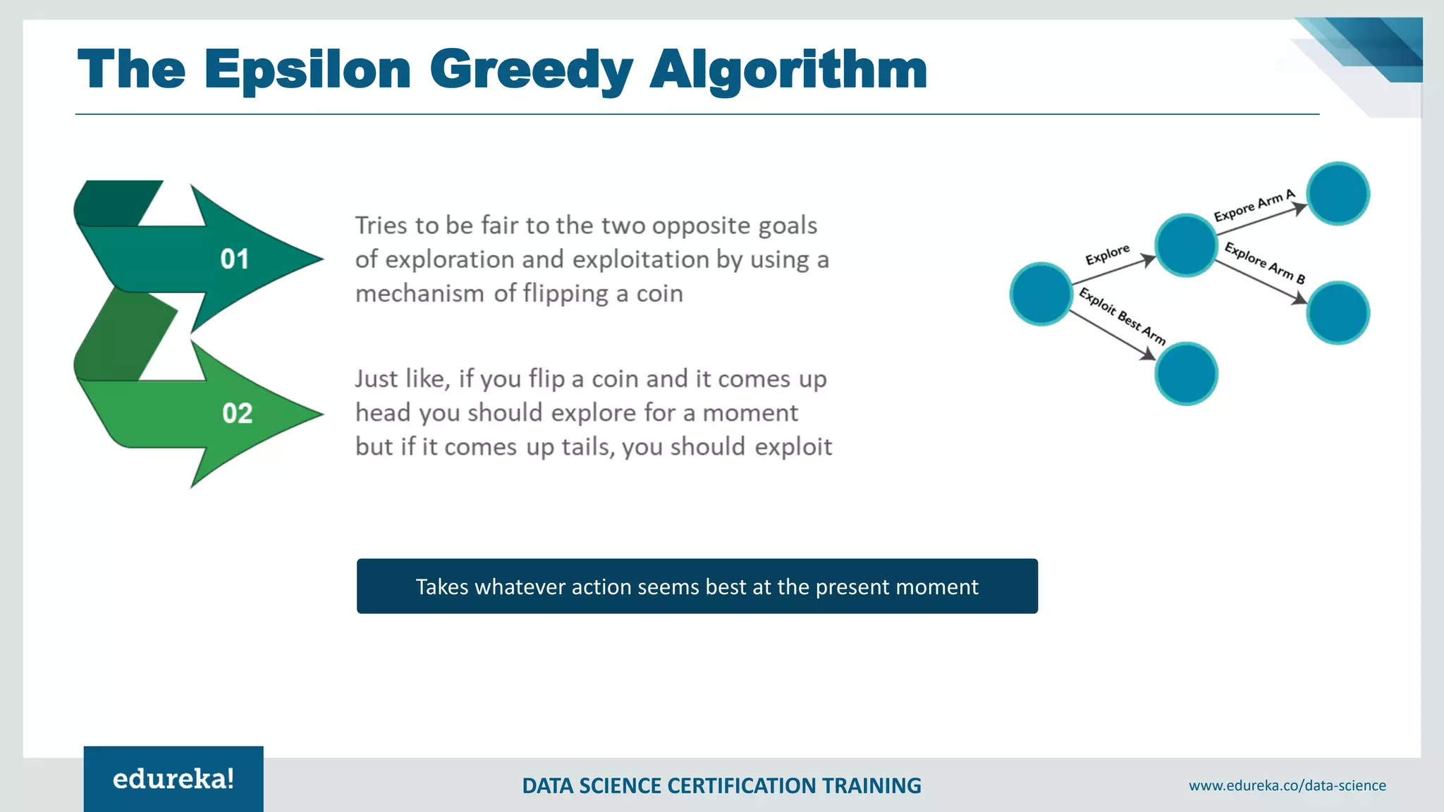 DATA SCIENCE CERTIFICATION TRAINING www.edureka.co/data-science
The Epsilon Greedy Algorithm
Takes whatever action seems best at the present moment
 