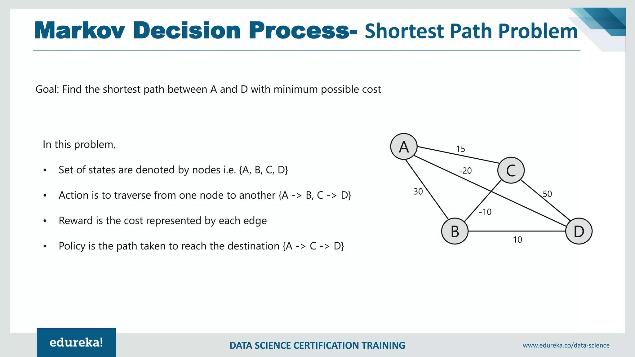 DATA SCIENCE CERTIFICATION TRAINING www.edureka.co/data-science
Markov Decision Process- Shortest Path Problem
A
B
C
D
30
-20
-10
10
50
15
Goal: Find the shortest path between A and D with minimum possible cost
In this problem,
• Set of states are denoted by nodes i.e. {A, B, C, D}
• Action is to traverse from one node to another {A -> B, C -> D}
• Reward is the cost represented by each edge
• Policy is the path taken to reach the destination {A -> C -> D}
 