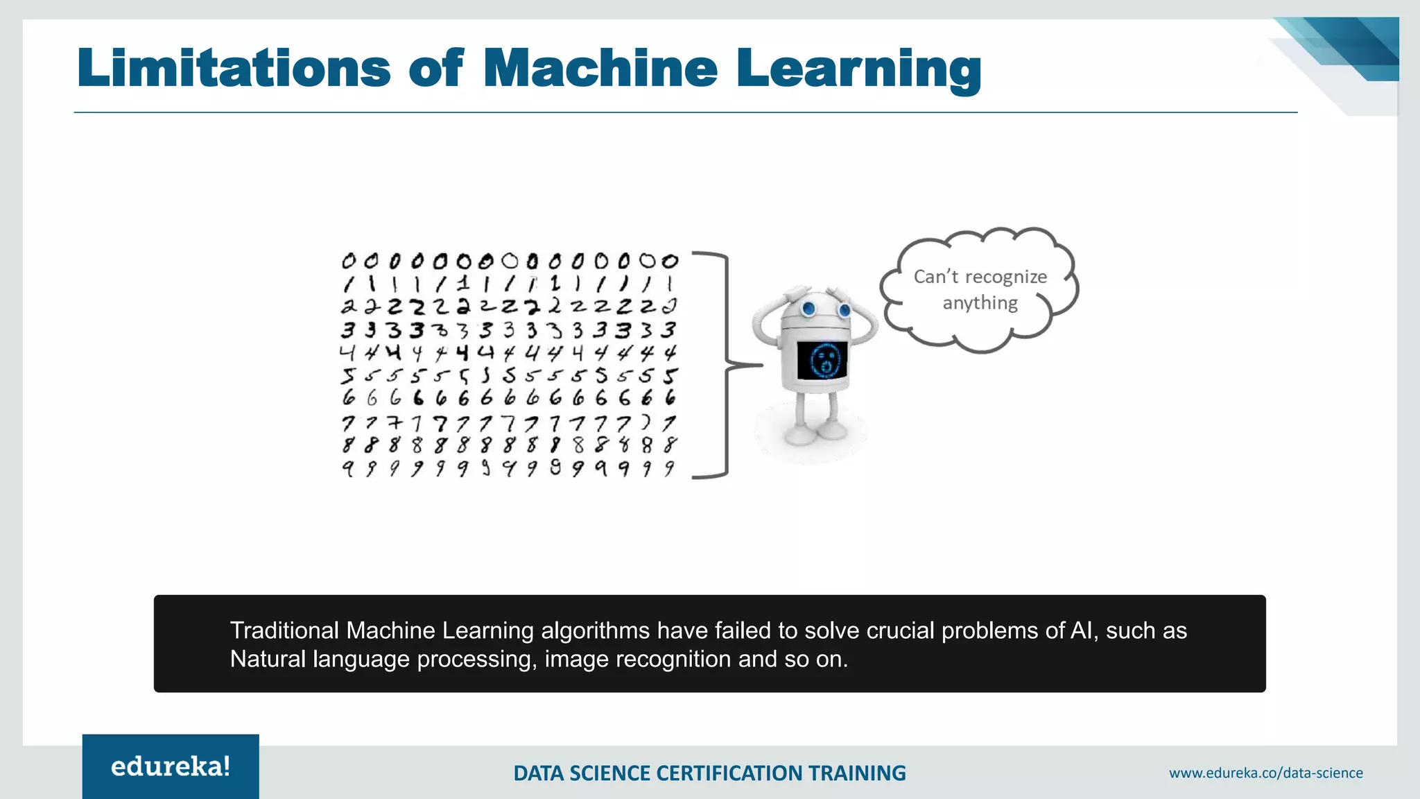DATA SCIENCE CERTIFICATION TRAINING www.edureka.co/data-science
Limitations of Machine Learning
Traditional Machine Learning algorithms have failed to solve crucial problems of AI, such as
Natural language processing, image recognition and so on.
 