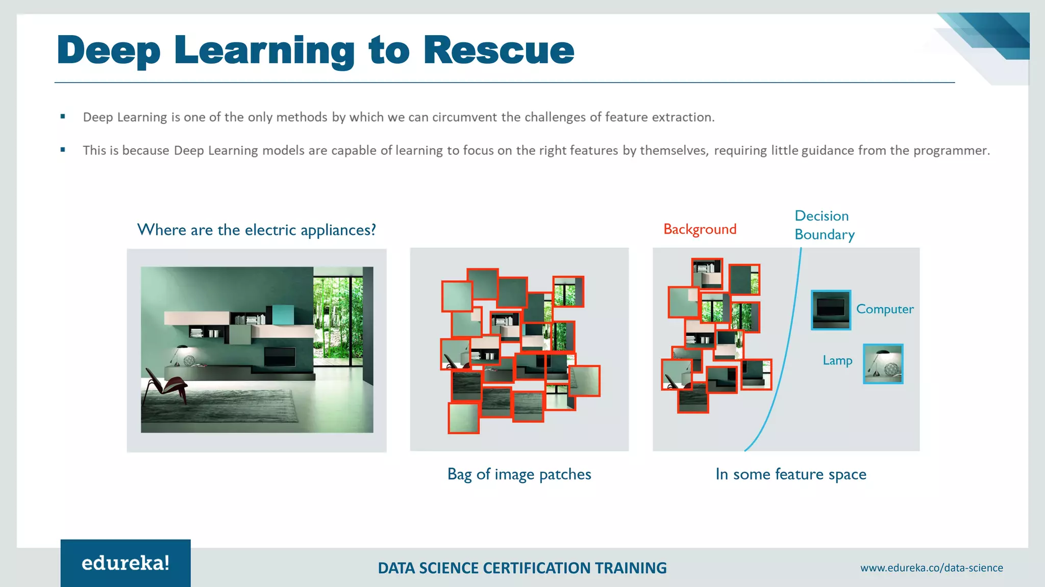 DATA SCIENCE CERTIFICATION TRAINING www.edureka.co/data-science
Deep Learning to Rescue
 