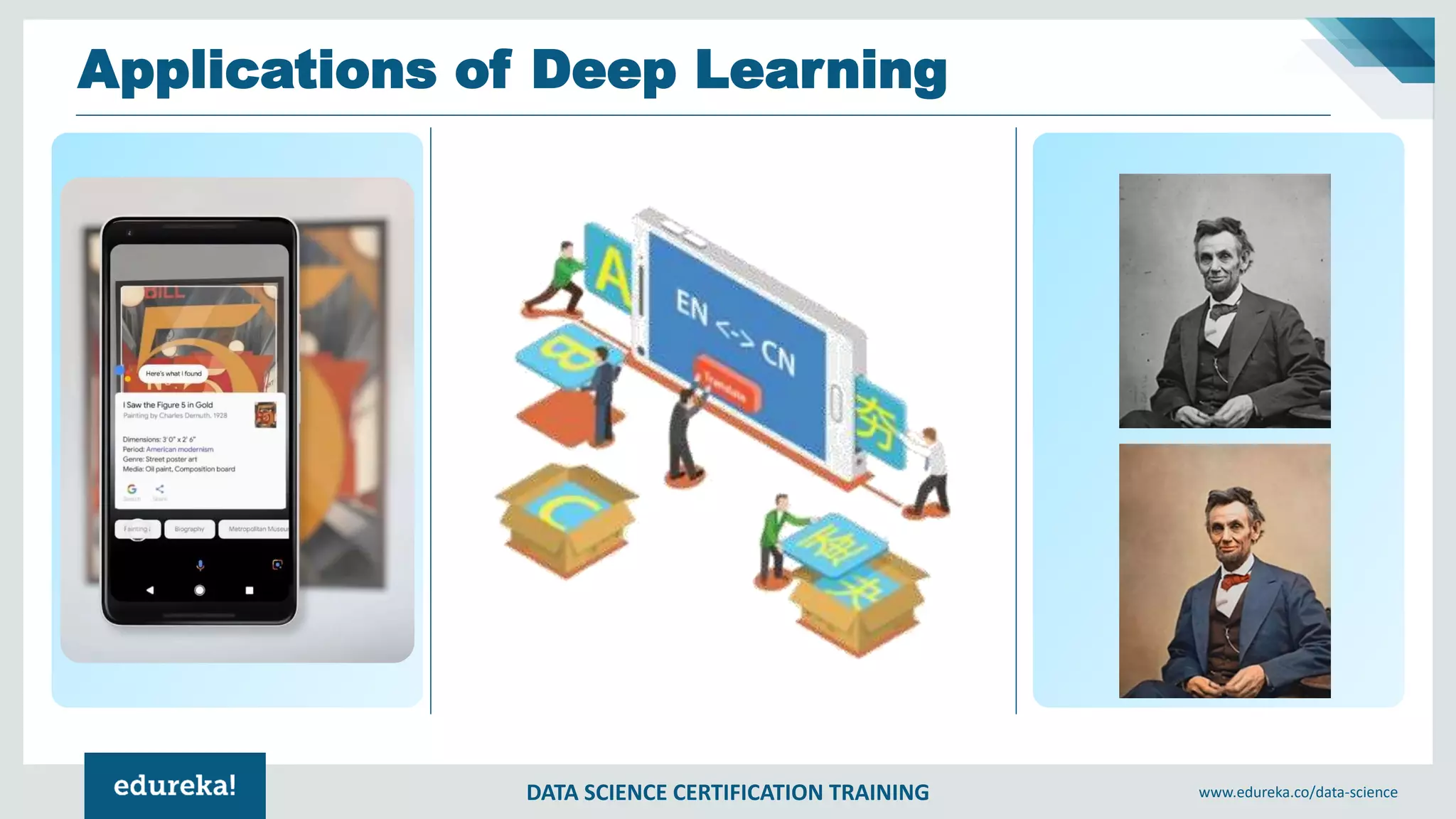DATA SCIENCE CERTIFICATION TRAINING www.edureka.co/data-science
Applications of Deep Learning
 