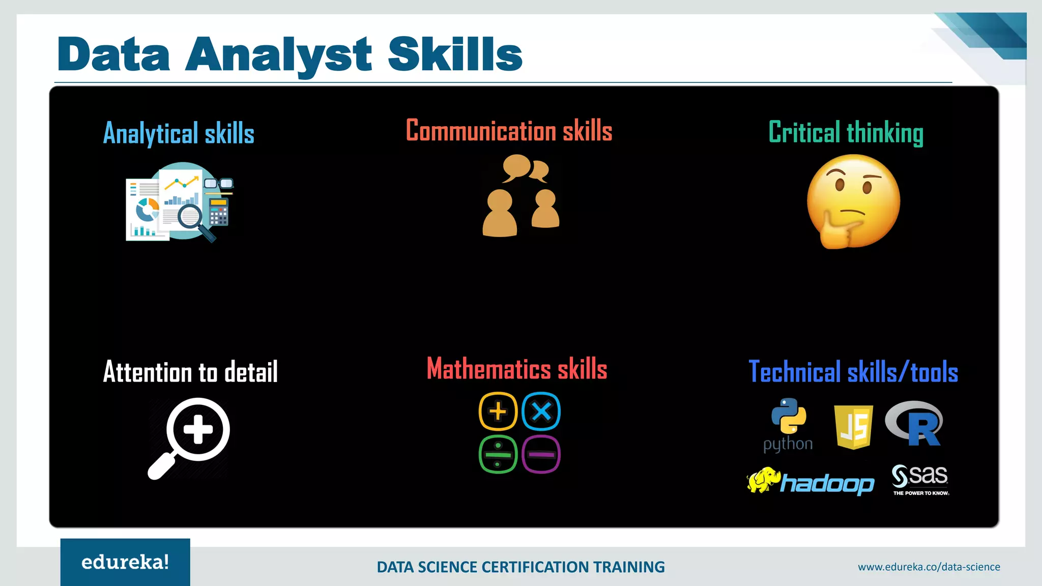 DATA SCIENCE CERTIFICATION TRAINING www.edureka.co/data-science
Data Analyst Skills
Analytical skills Communication skills Critical thinking
Attention to detail Mathematics skills Technical skills/tools
 