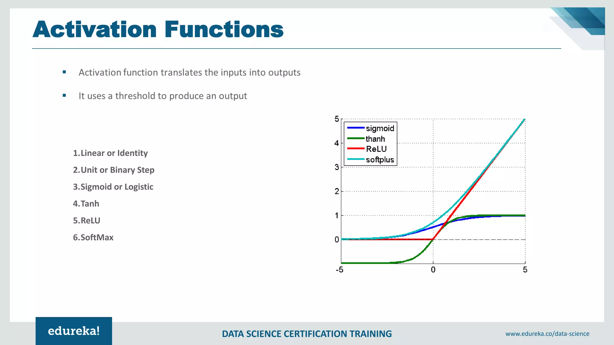 DATA SCIENCE CERTIFICATION TRAINING www.edureka.co/data-science
Activation Functions
1.Linear or Identity
2.Unit or Binary Step
3.Sigmoid or Logistic
4.Tanh
5.ReLU
6.SoftMax
 