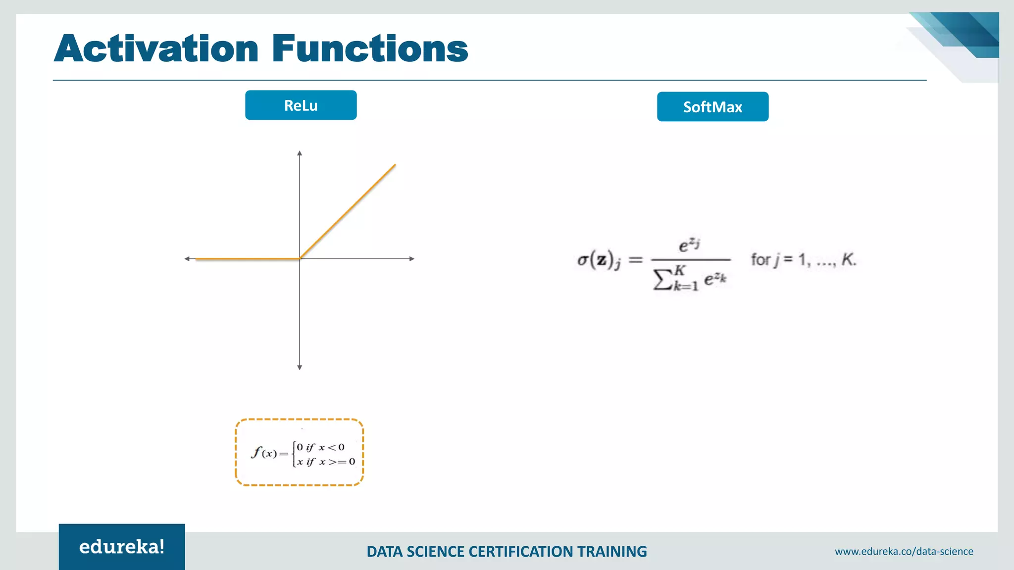 DATA SCIENCE CERTIFICATION TRAINING www.edureka.co/data-science
Activation Functions
ReLu SoftMax
 