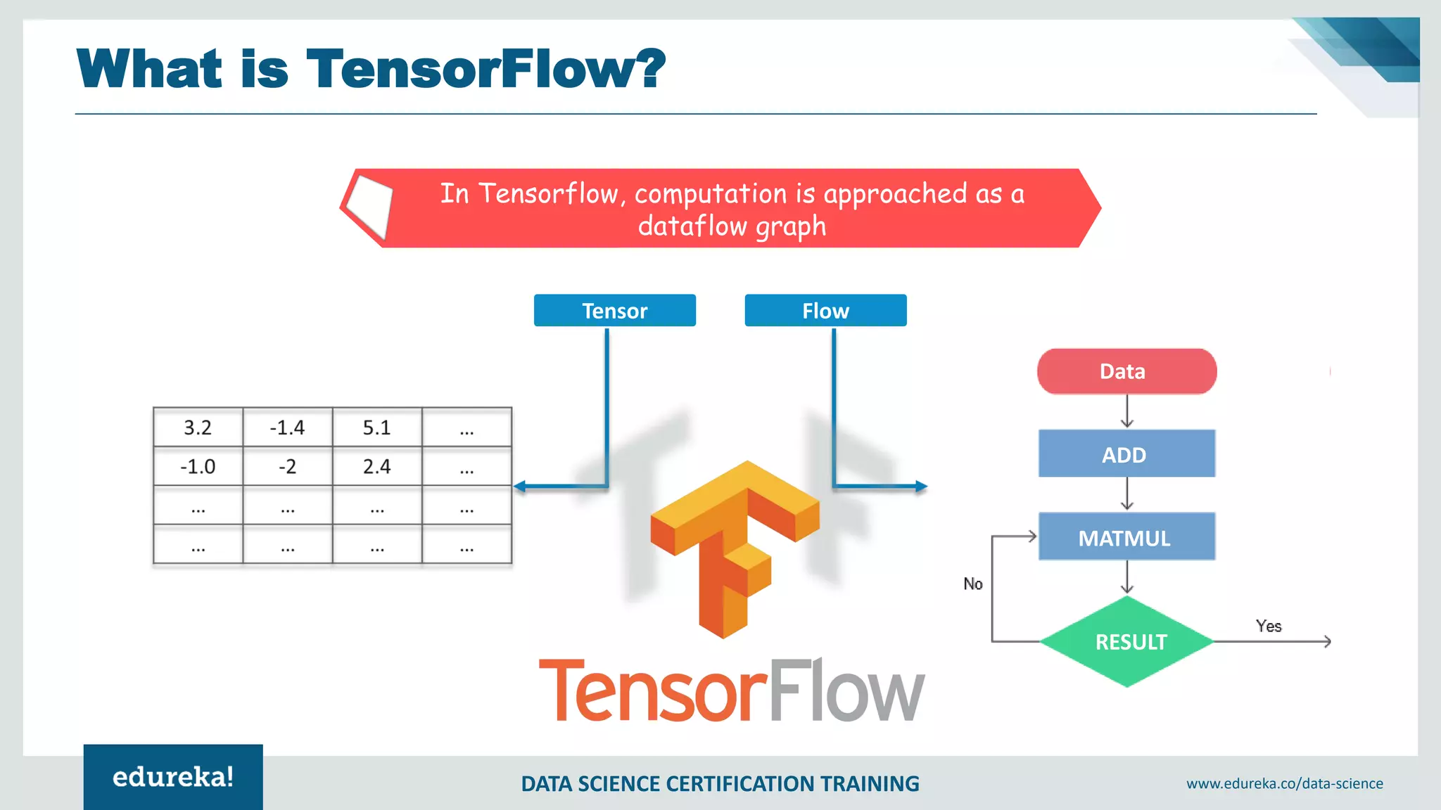 DATA SCIENCE CERTIFICATION TRAINING www.edureka.co/data-science
What is TensorFlow?
In Tensorflow, computation is approached as a
dataflow graph
Tensor Flow
ADD
MATMUL
Data
RESULT
 