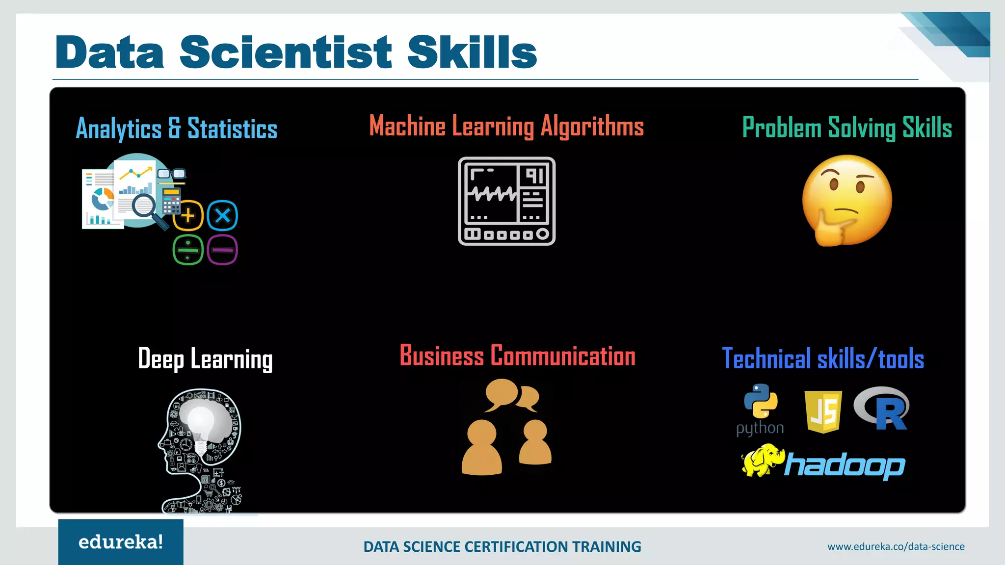 DATA SCIENCE CERTIFICATION TRAINING www.edureka.co/data-science
Data Scientist Skills
Analytics & Statistics Machine Learning Algorithms Problem Solving Skills
Deep Learning Business Communication Technical skills/tools
 