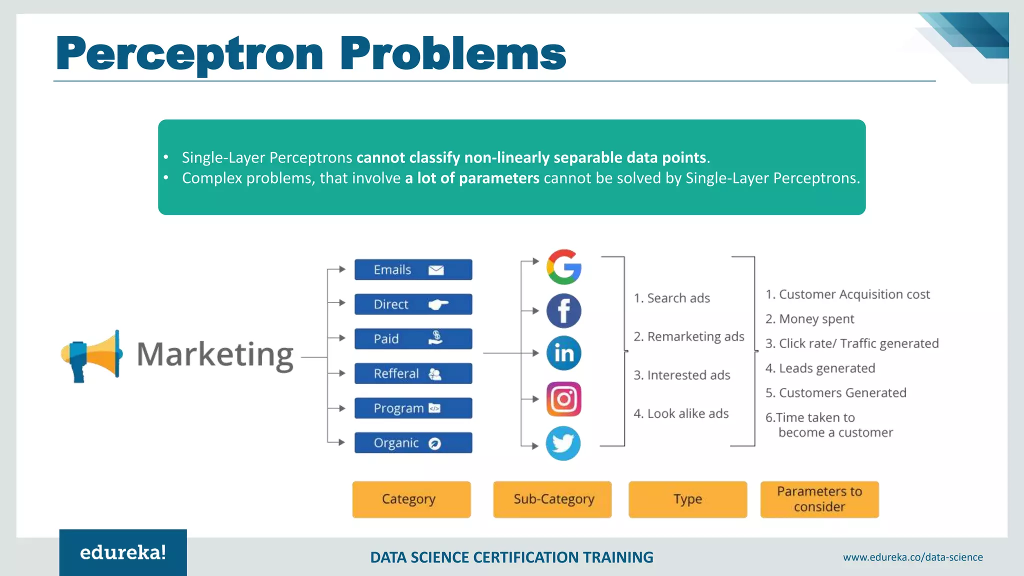 DATA SCIENCE CERTIFICATION TRAINING www.edureka.co/data-science
Perceptron Problems
• Single-Layer Perceptrons cannot classify non-linearly separable data points.
• Complex problems, that involve a lot of parameters cannot be solved by Single-Layer Perceptrons.
 