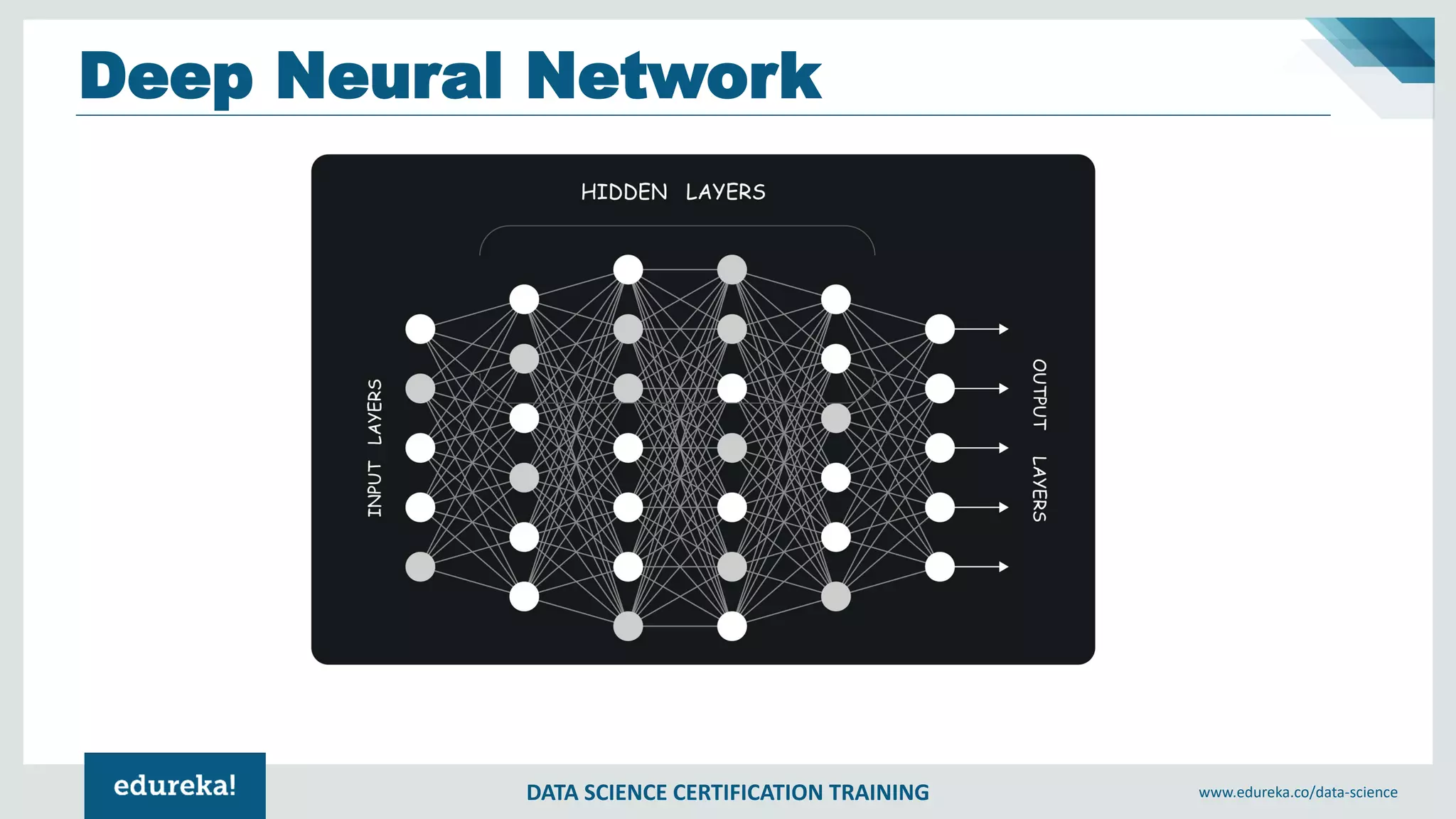 DATA SCIENCE CERTIFICATION TRAINING www.edureka.co/data-science
Deep Neural Network
 
