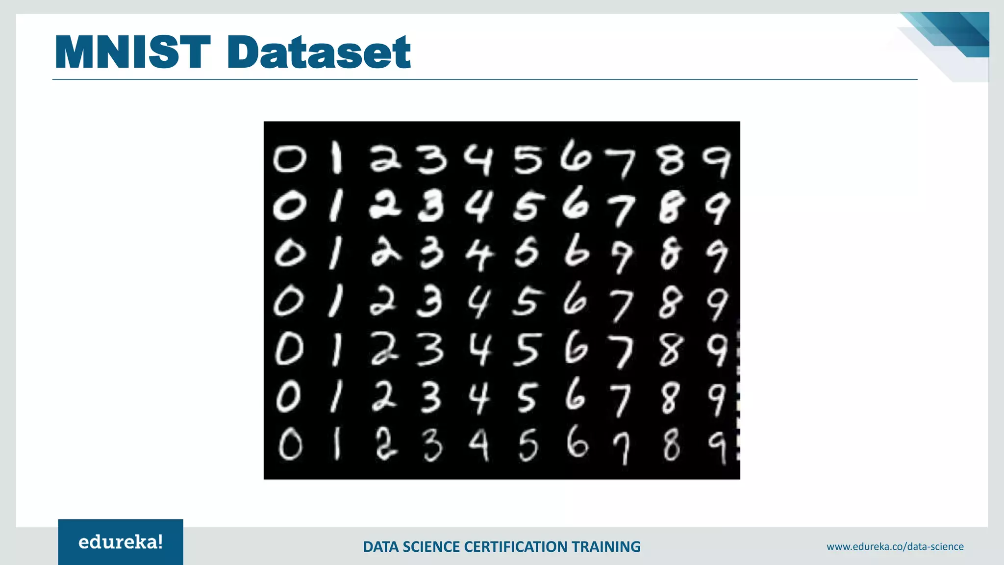 DATA SCIENCE CERTIFICATION TRAINING www.edureka.co/data-science
MNIST Dataset
 