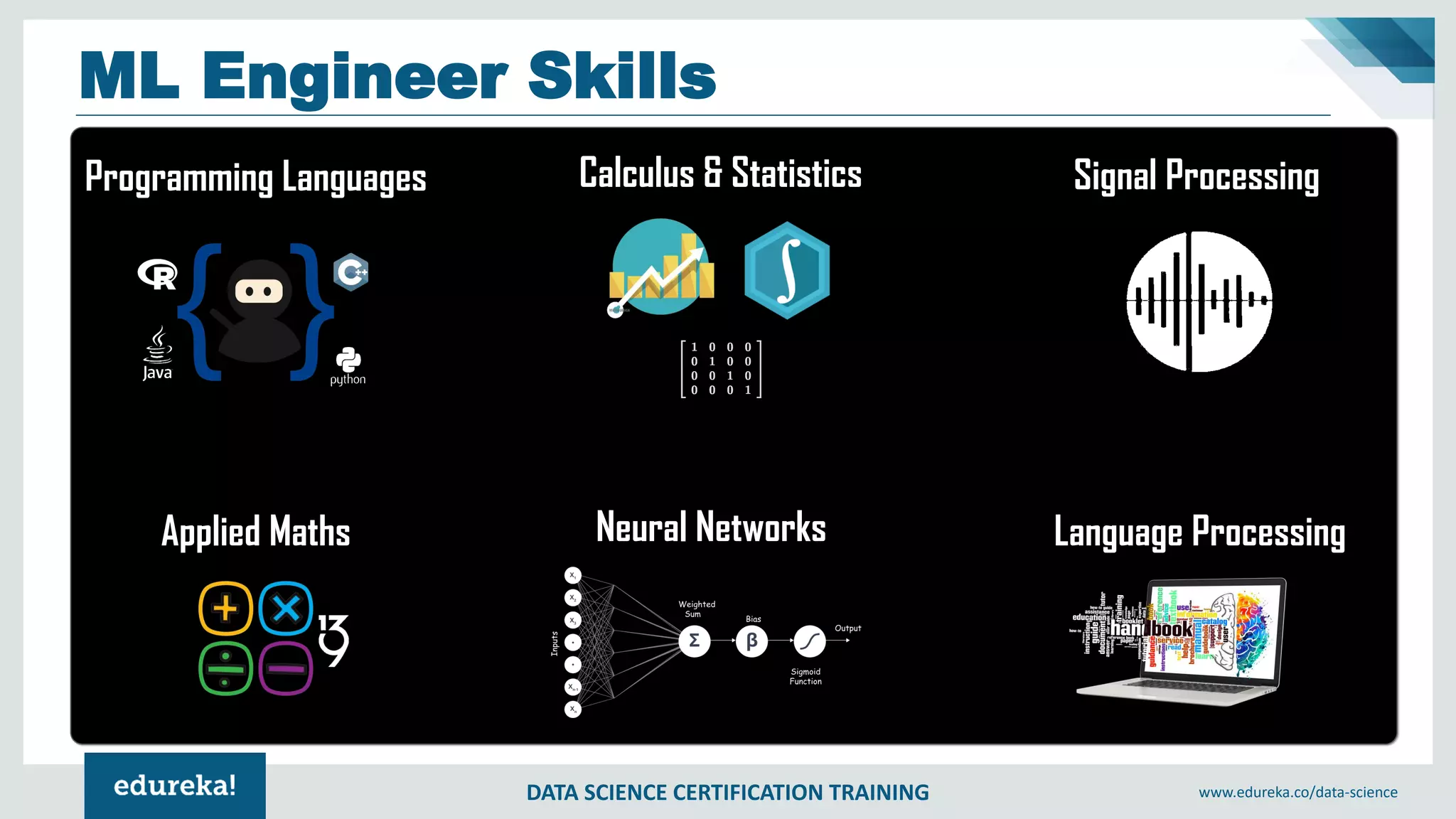 DATA SCIENCE CERTIFICATION TRAINING www.edureka.co/data-science
ML Engineer Skills
Programming Languages Calculus & Statistics Signal Processing
Applied Maths Neural Networks Language Processing
 