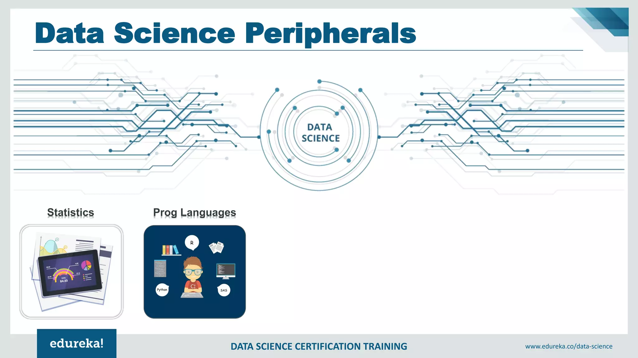 DATA SCIENCE CERTIFICATION TRAINING www.edureka.co/data-science
Statistics Prog Languages
Data Science Peripherals
 