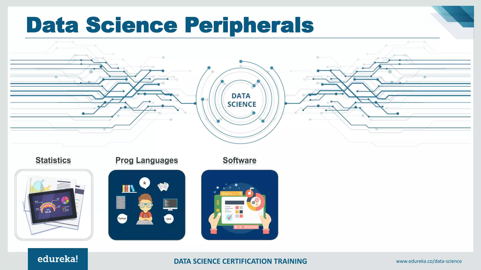 DATA SCIENCE CERTIFICATION TRAINING www.edureka.co/data-science
Statistics Prog Languages Software
Data Science Peripherals
 