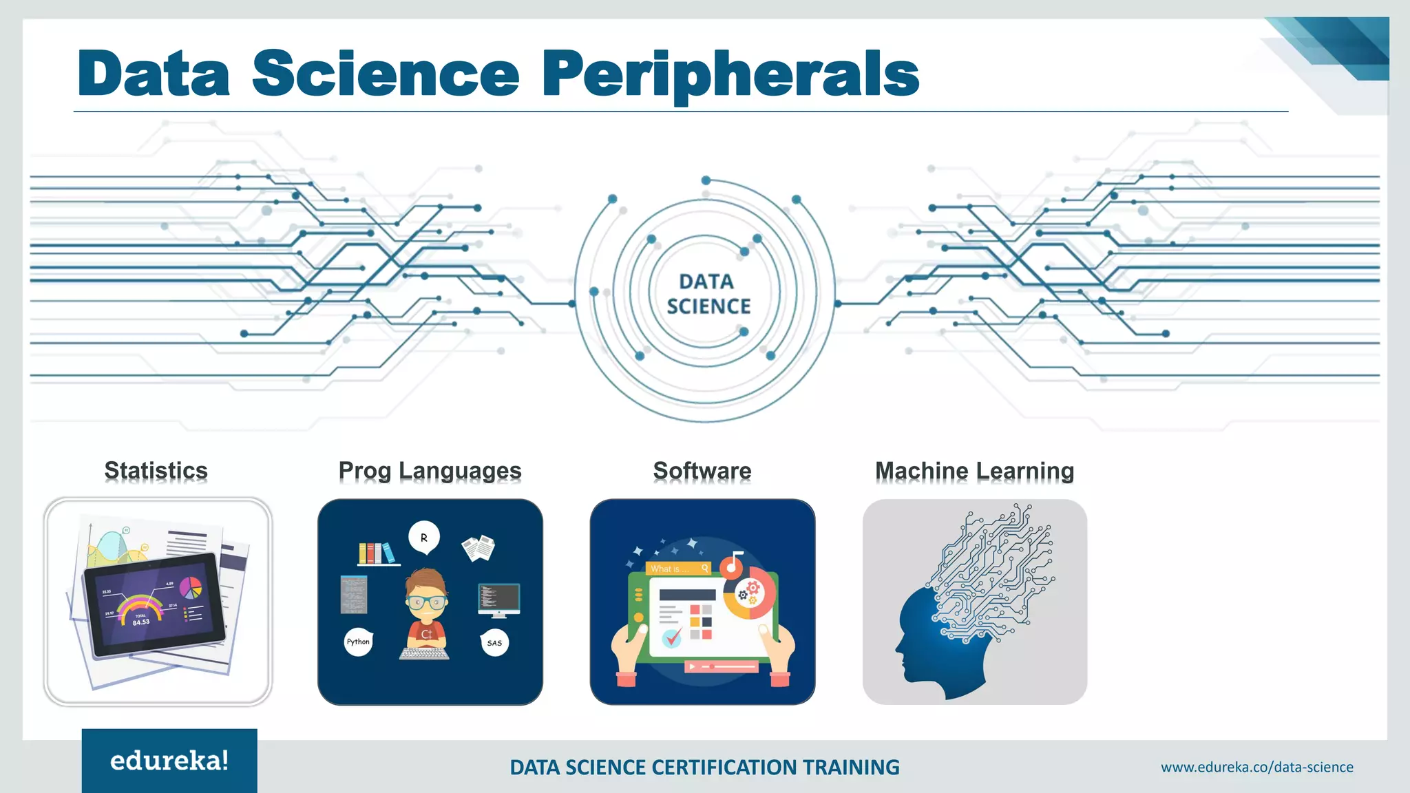 DATA SCIENCE CERTIFICATION TRAINING www.edureka.co/data-science
Statistics Prog Languages Software Machine Learning
Data Science Peripherals
 