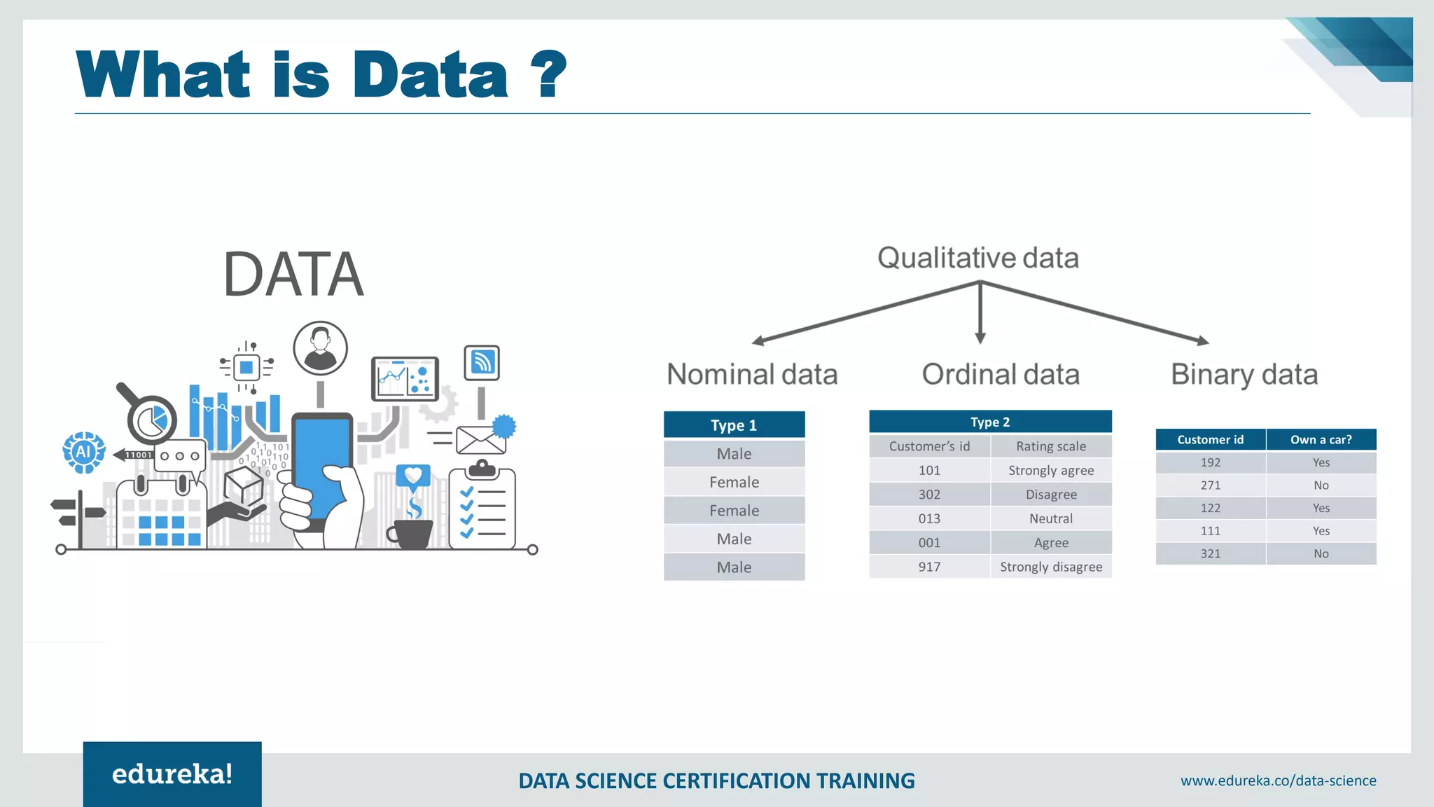 DATA SCIENCE CERTIFICATION TRAINING www.edureka.co/data-science
What is Data ?
 