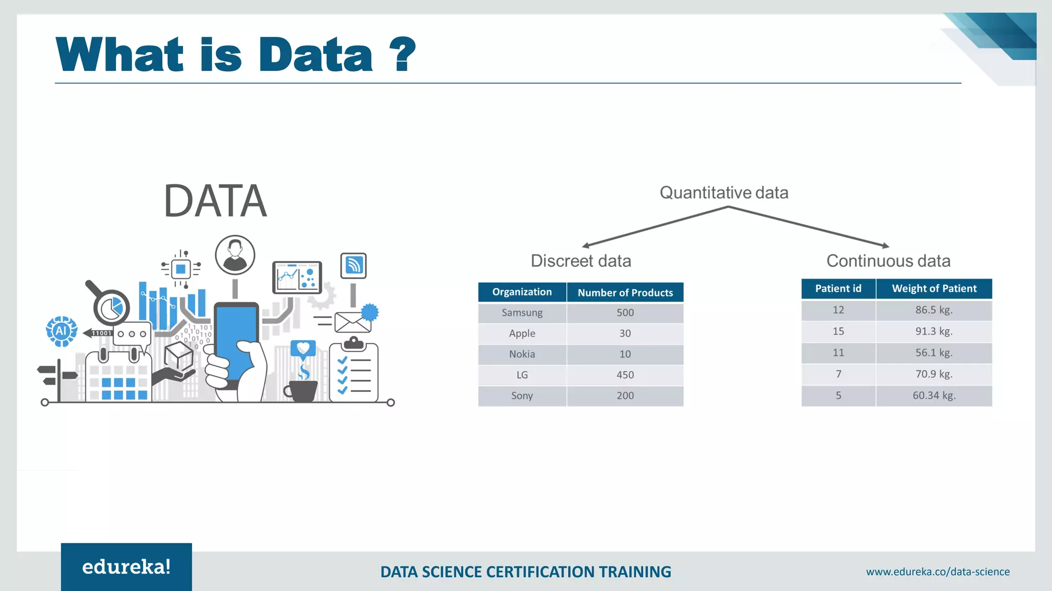 DATA SCIENCE CERTIFICATION TRAINING www.edureka.co/data-science
What is Data ?
 