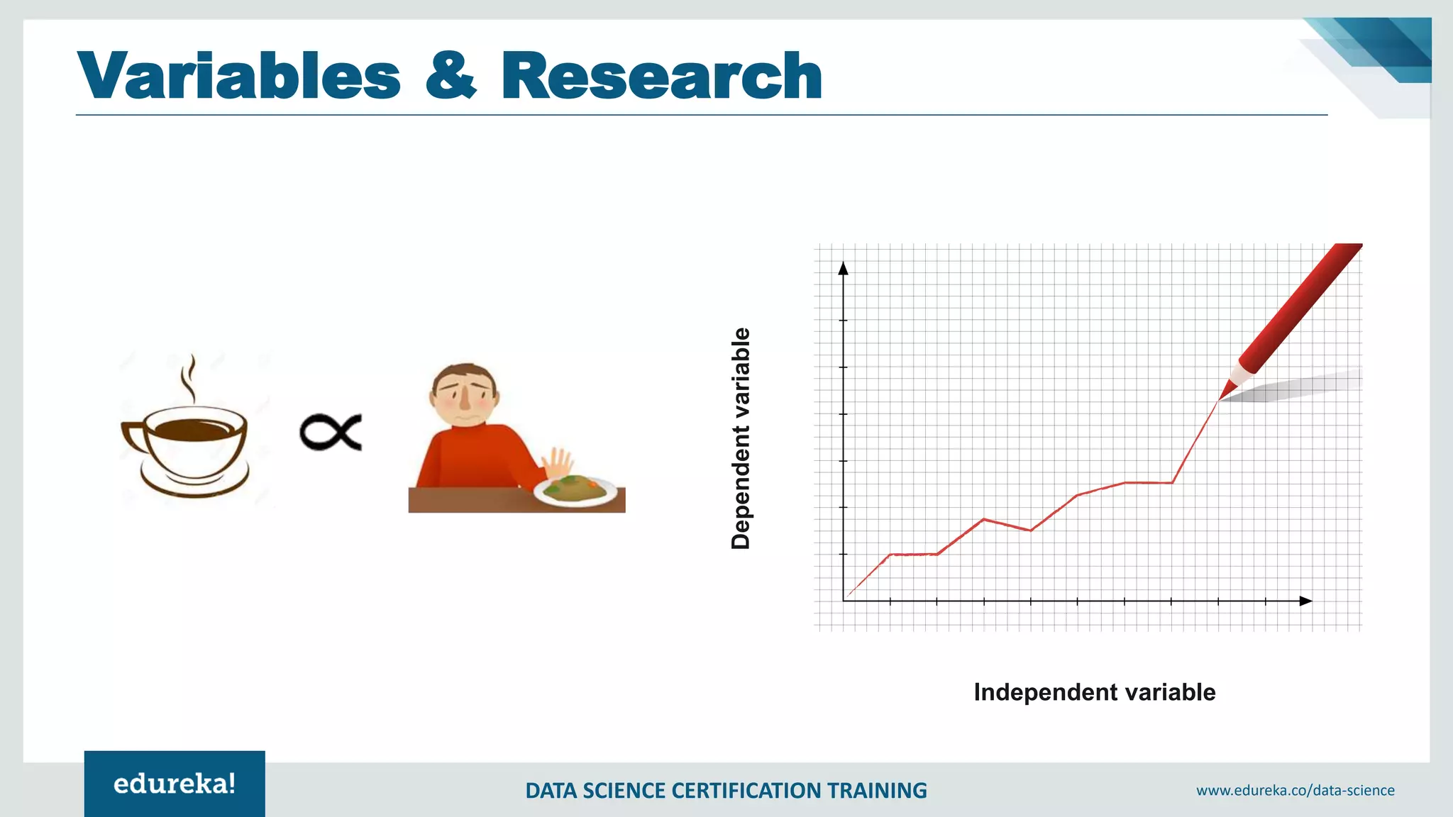 DATA SCIENCE CERTIFICATION TRAINING www.edureka.co/data-science
Variables & Research
Independent variable
Dependentvariable
 