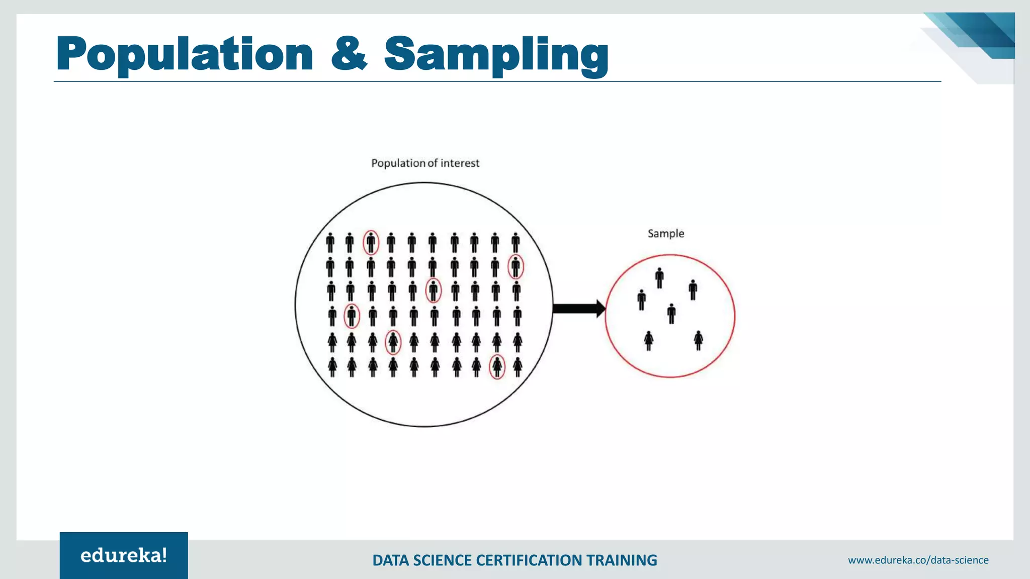 DATA SCIENCE CERTIFICATION TRAINING www.edureka.co/data-science
Population & Sampling
 