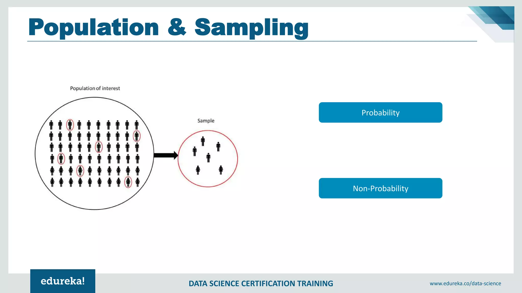 DATA SCIENCE CERTIFICATION TRAINING www.edureka.co/data-science
Population & Sampling
Non-Probability
Probability
 