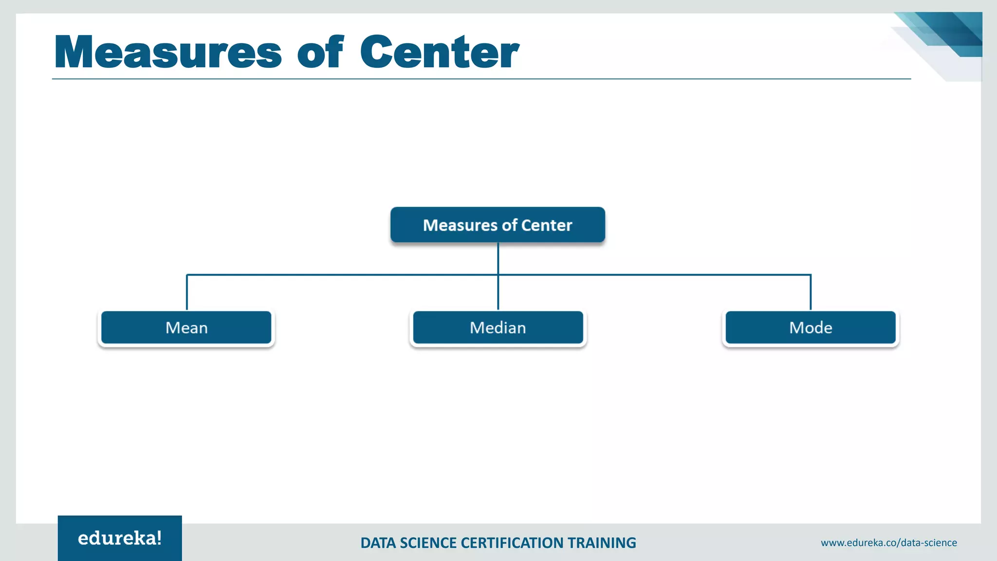 DATA SCIENCE CERTIFICATION TRAINING www.edureka.co/data-science
Measures of Center
 