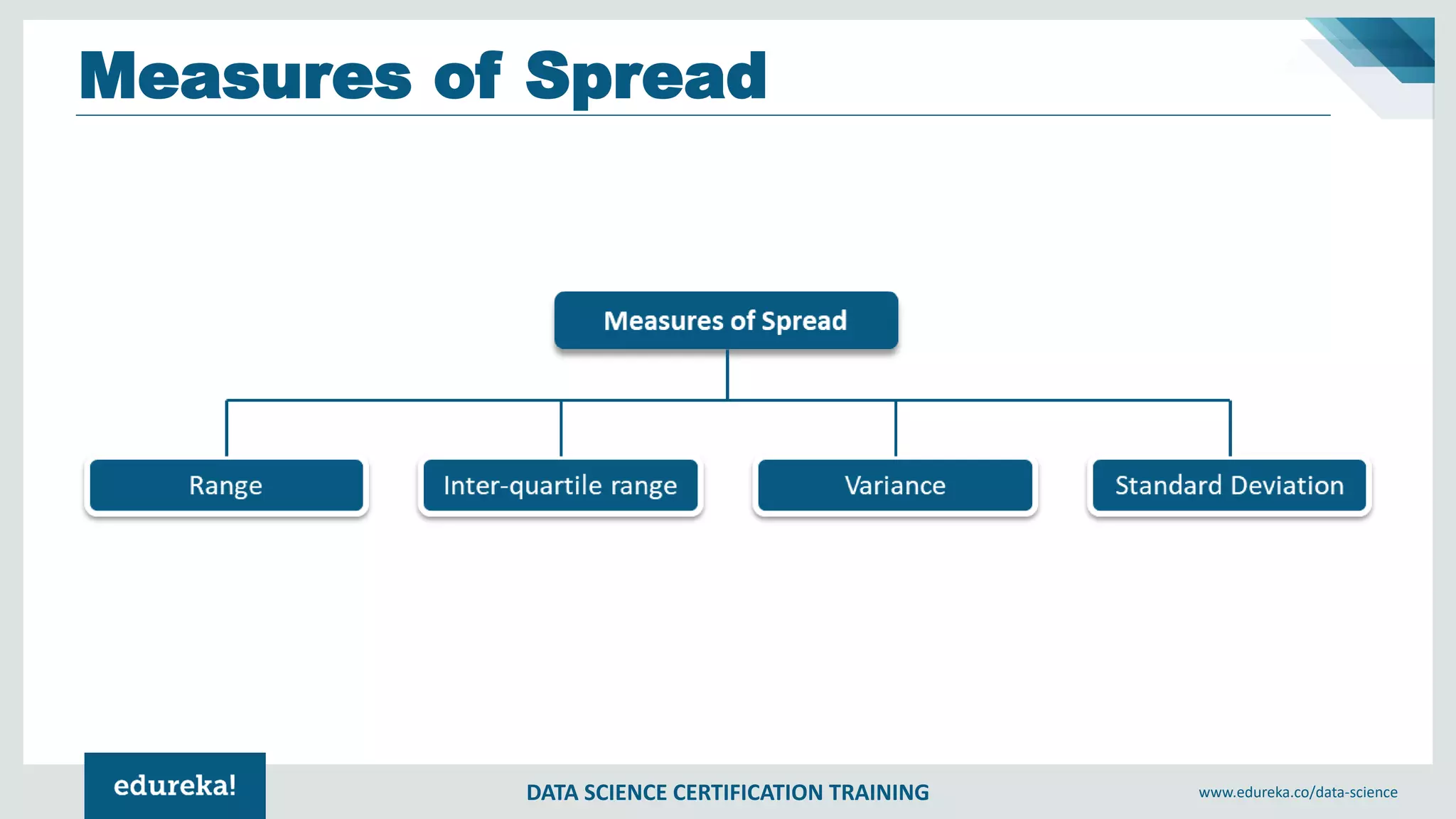 DATA SCIENCE CERTIFICATION TRAINING www.edureka.co/data-science
Measures of Spread
 