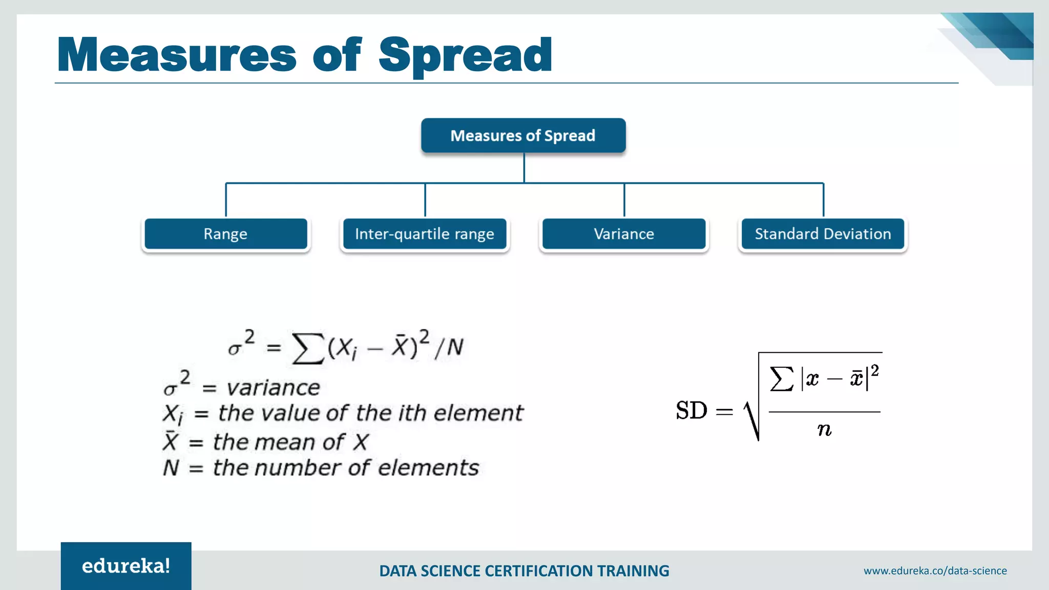 DATA SCIENCE CERTIFICATION TRAINING www.edureka.co/data-science
Measures of Spread
 