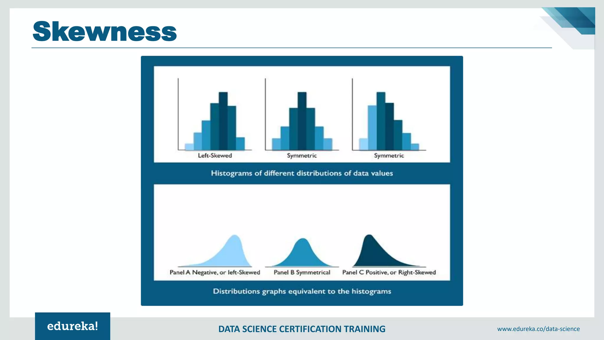 DATA SCIENCE CERTIFICATION TRAINING www.edureka.co/data-science
Skewness
 