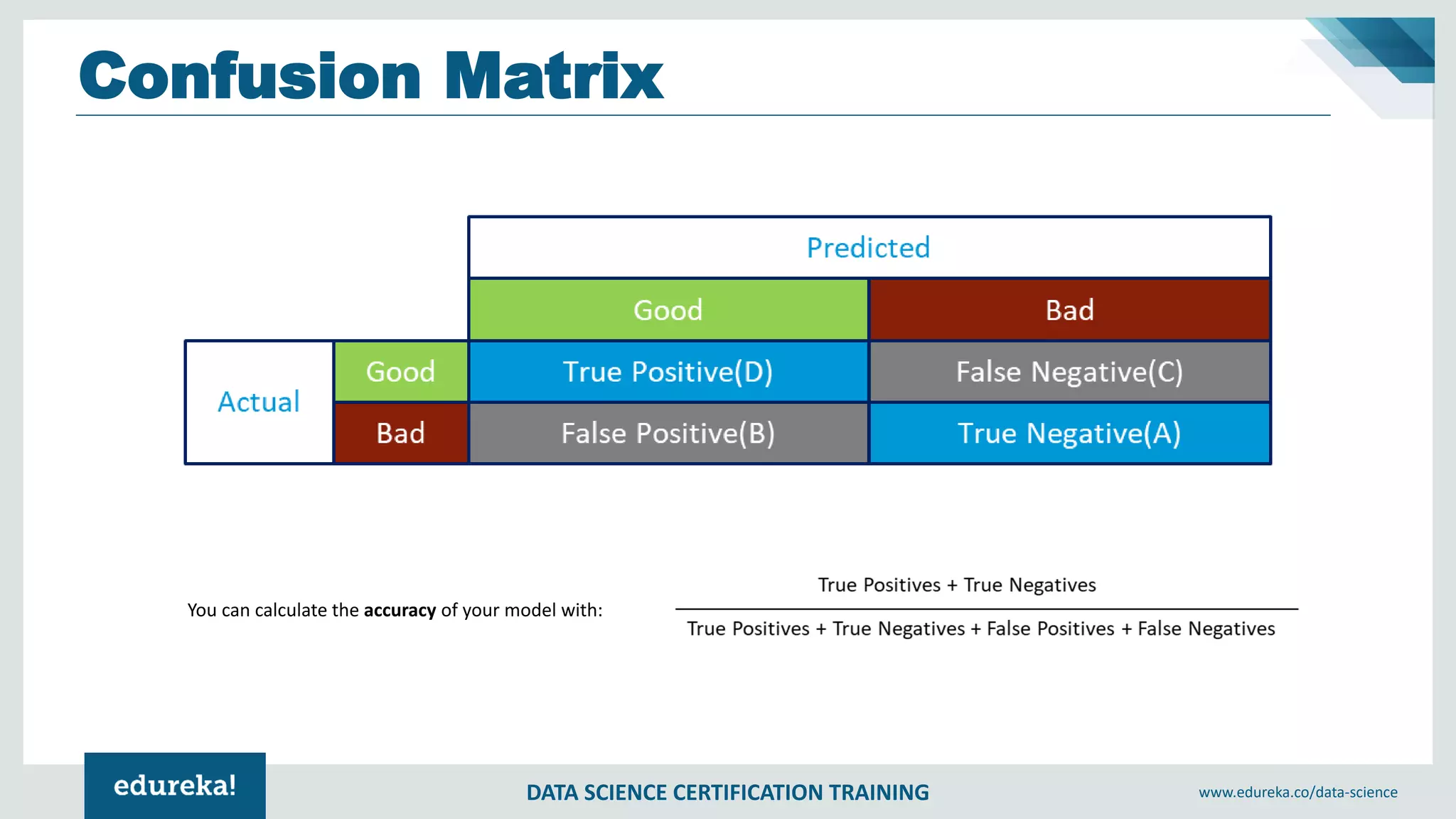 DATA SCIENCE CERTIFICATION TRAINING www.edureka.co/data-science
Confusion Matrix
You can calculate the accuracy of your model with:
 