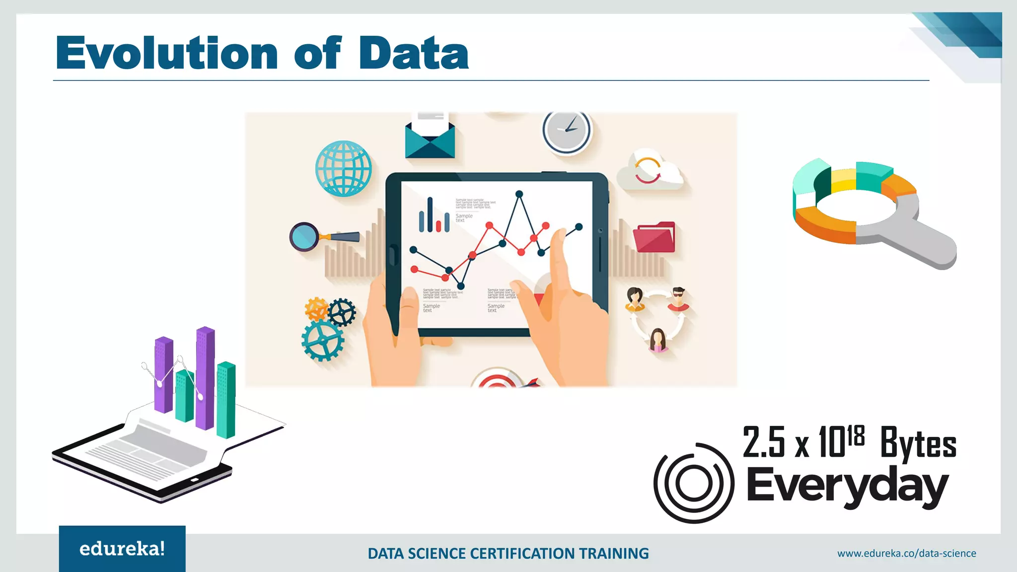 DATA SCIENCE CERTIFICATION TRAINING www.edureka.co/data-science
Evolution of Data
2.5 x 1018 Bytes
 