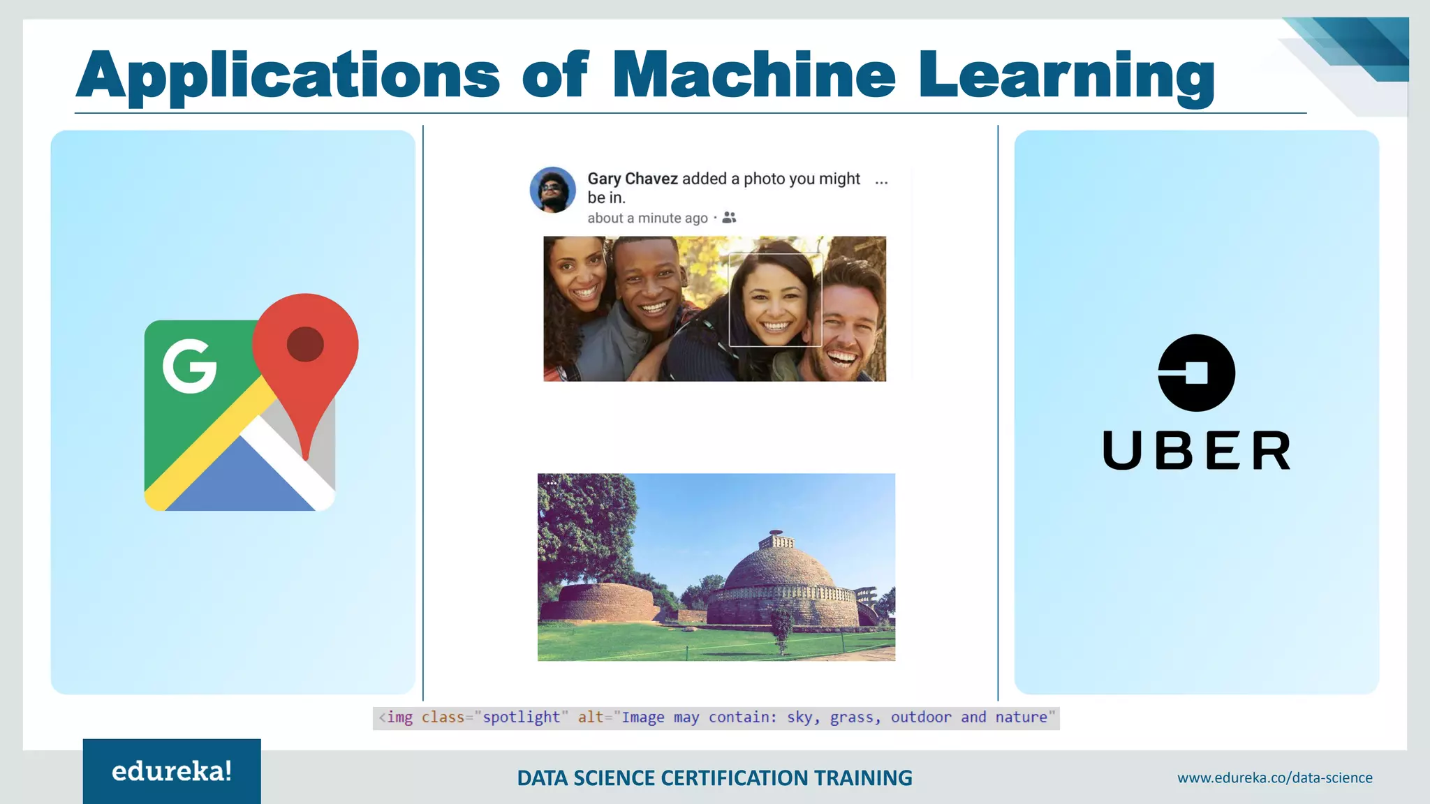 DATA SCIENCE CERTIFICATION TRAINING www.edureka.co/data-science
Applications of Machine Learning
 