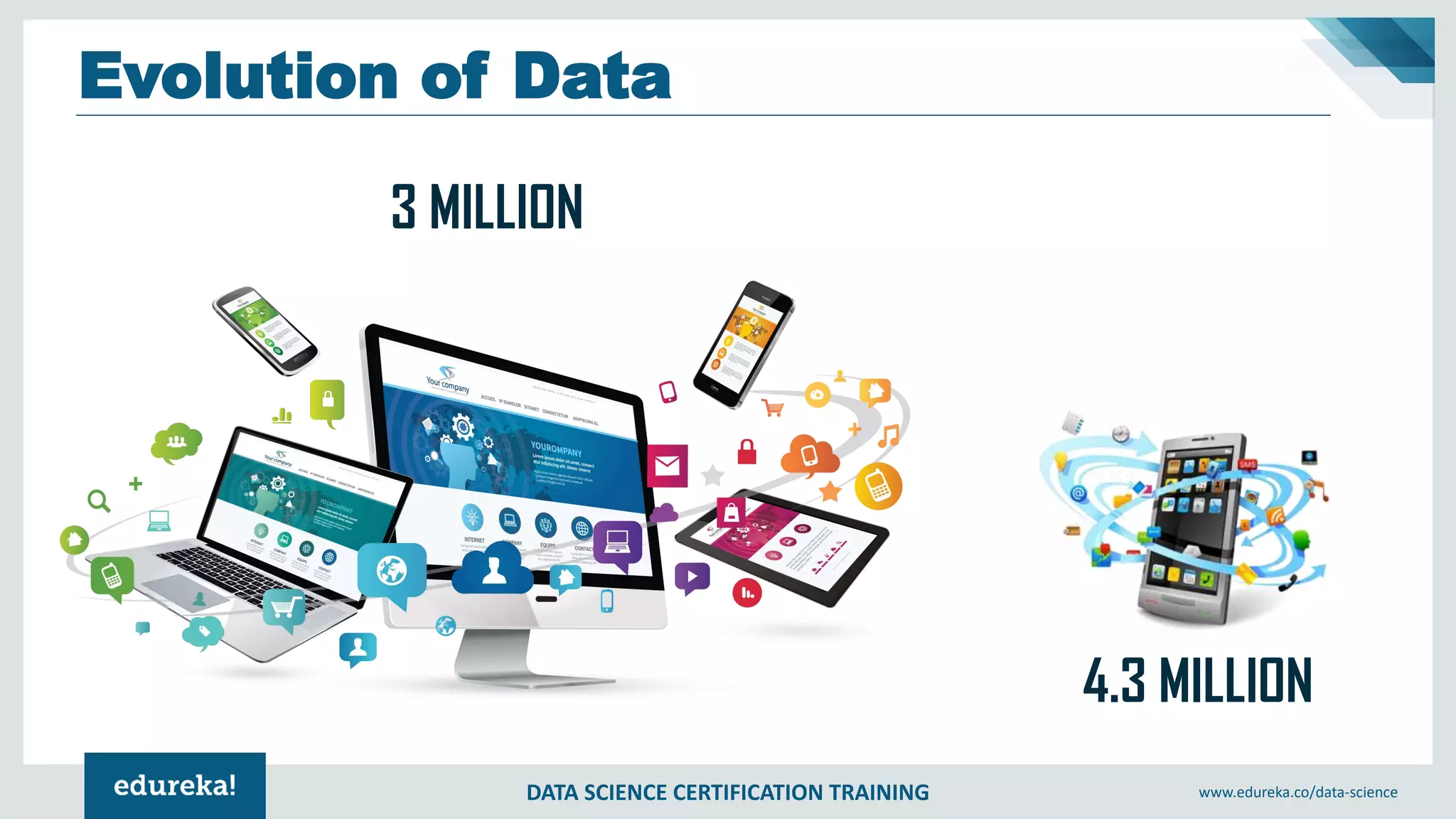 DATA SCIENCE CERTIFICATION TRAINING www.edureka.co/data-science
Evolution of Data
3 MILLION
4.3 MILLION
 