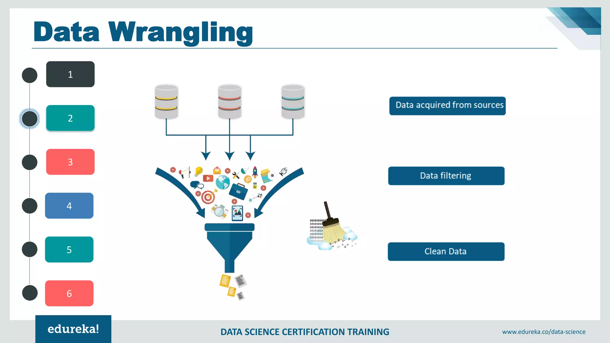 DATA SCIENCE CERTIFICATION TRAINING www.edureka.co/data-science
4
5
6
1
2
3
Data Wrangling
 