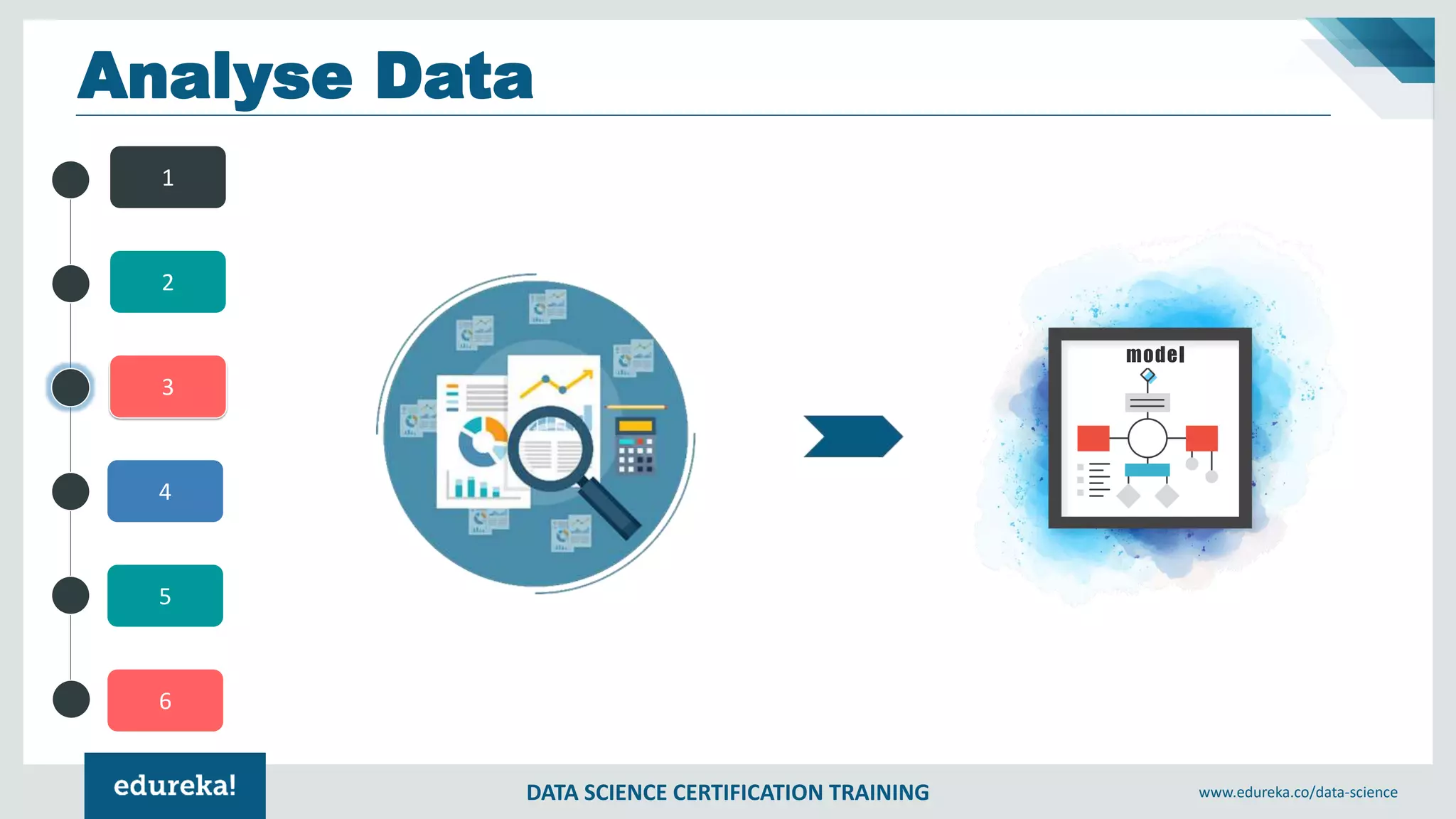 DATA SCIENCE CERTIFICATION TRAINING www.edureka.co/data-science
4
5
6
1
2
3
Analyse Data
model
 