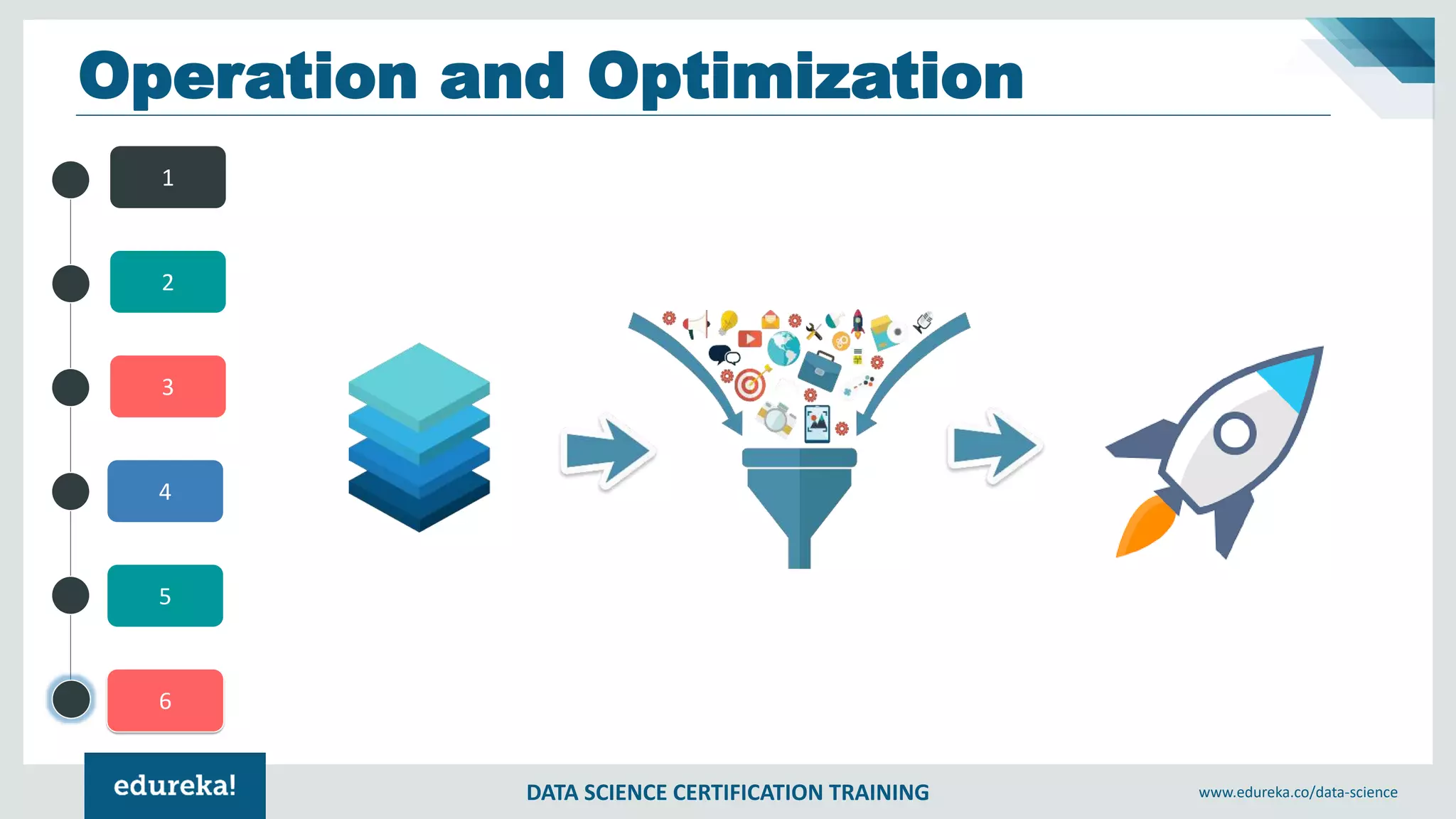 DATA SCIENCE CERTIFICATION TRAINING www.edureka.co/data-science
4
5
6
1
2
3
Operation and Optimization
 