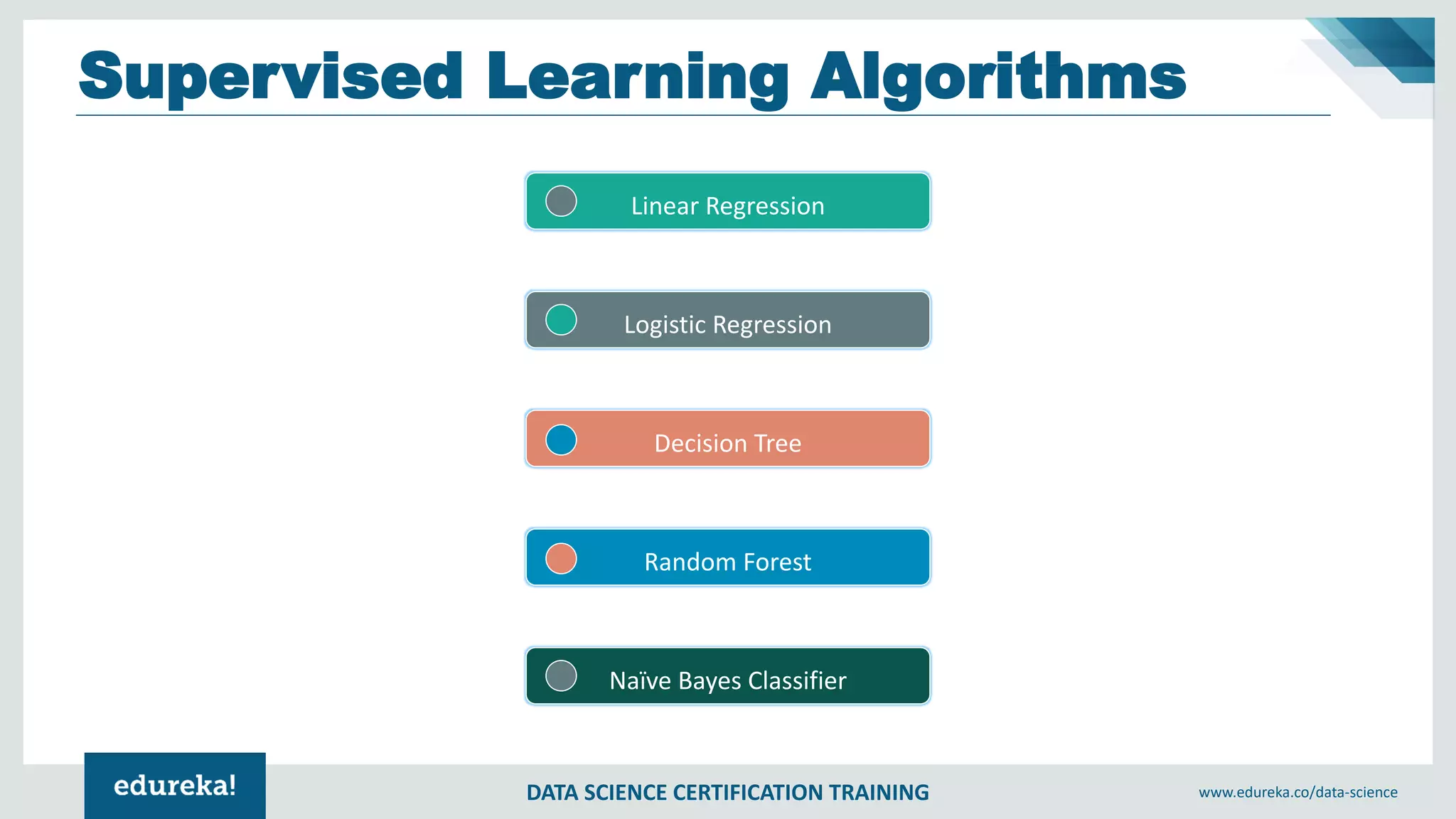 DATA SCIENCE CERTIFICATION TRAINING www.edureka.co/data-science
Supervised Learning Algorithms
Linear Regression
Logistic Regression
Decision Tree
Random Forest
Naïve Bayes Classifier
 