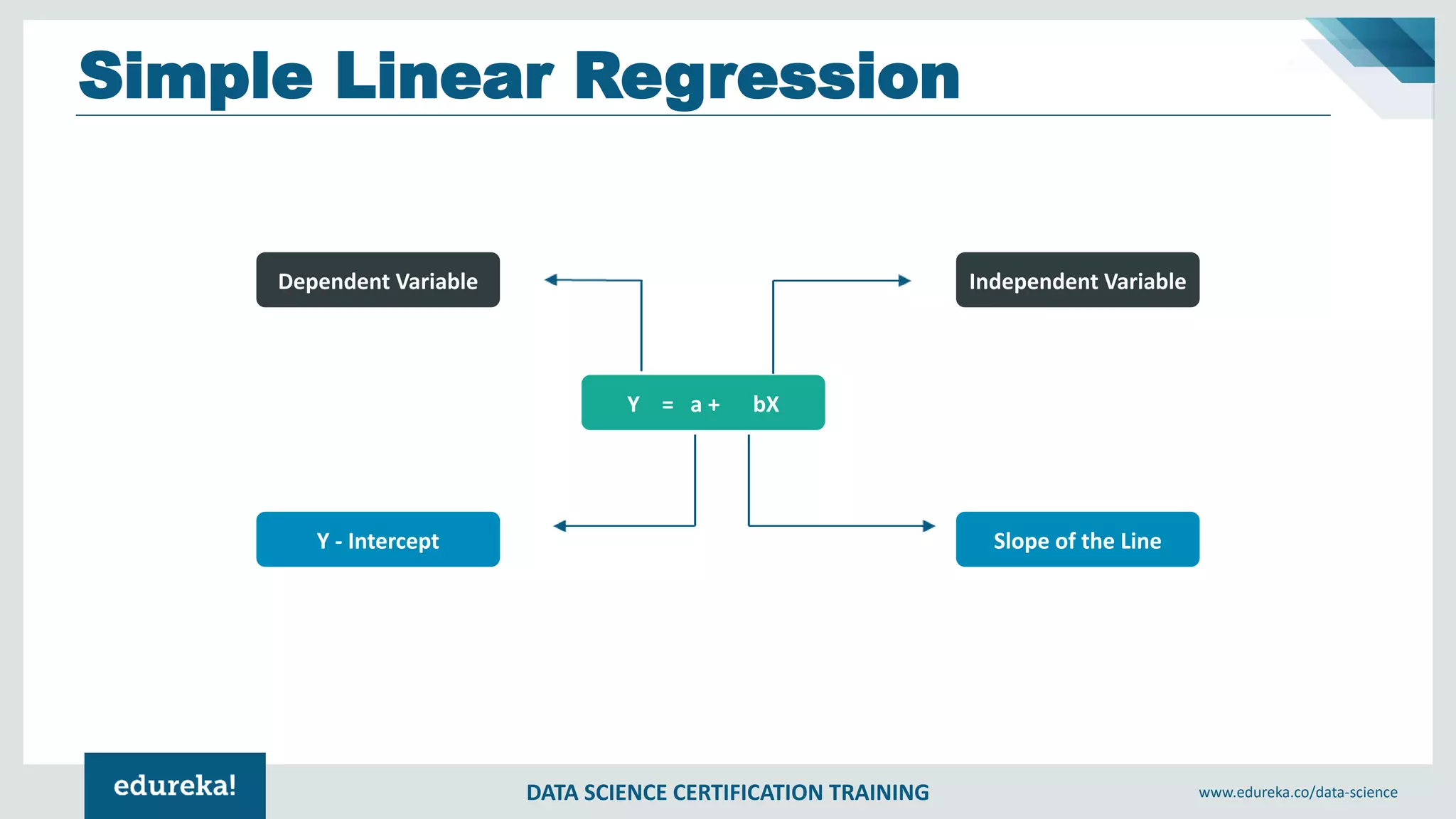 DATA SCIENCE CERTIFICATION TRAINING www.edureka.co/data-science
Simple Linear Regression
Dependent Variable Independent Variable
Y = a + bX
Y - Intercept Slope of the Line
 