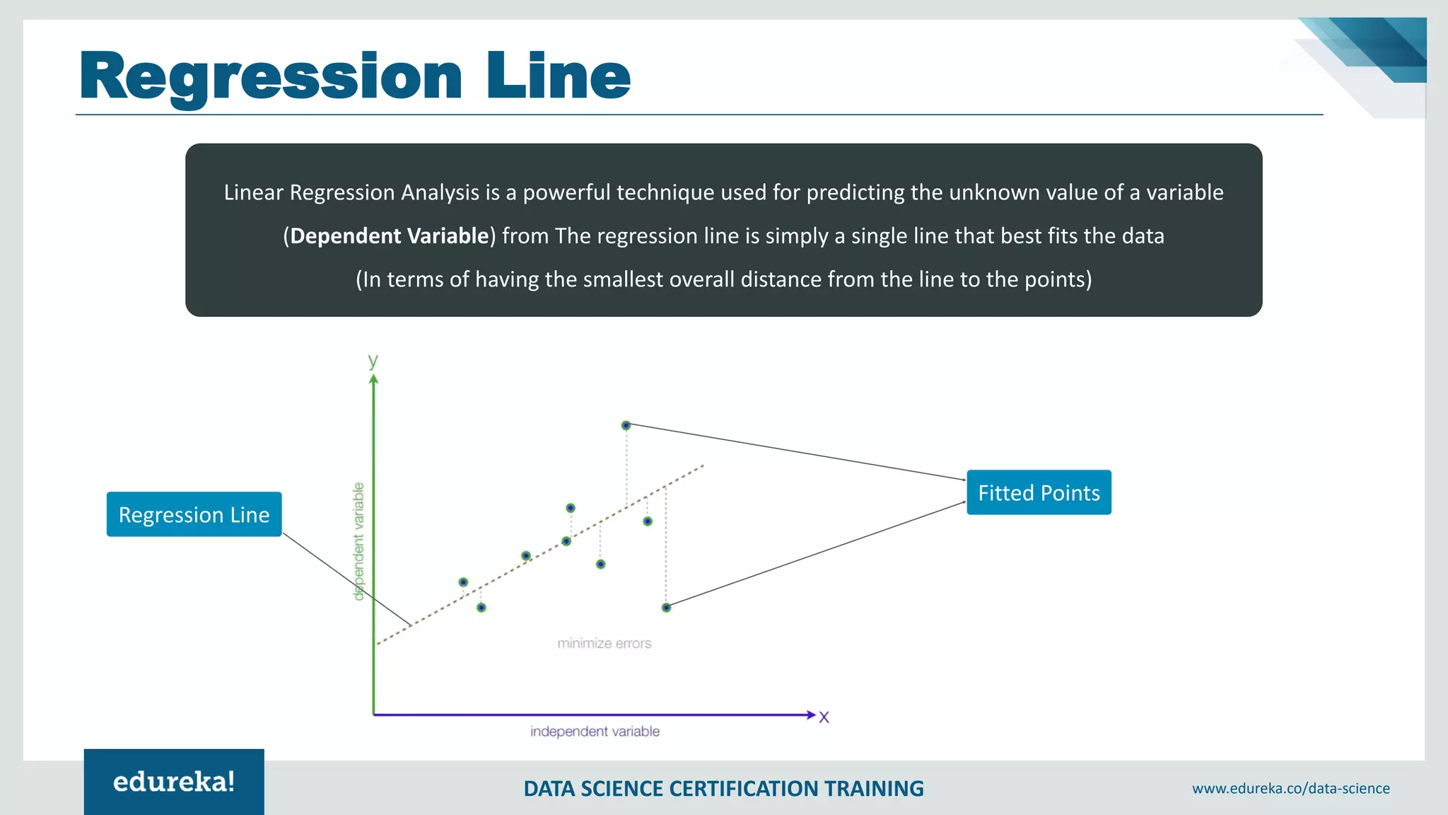 DATA SCIENCE CERTIFICATION TRAINING www.edureka.co/data-science
Regression Line
Linear Regression Analysis is a powerful technique used for predicting the unknown value of a variable
(Dependent Variable) from The regression line is simply a single line that best fits the data
(In terms of having the smallest overall distance from the line to the points)
Fitted Points
Regression Line
 