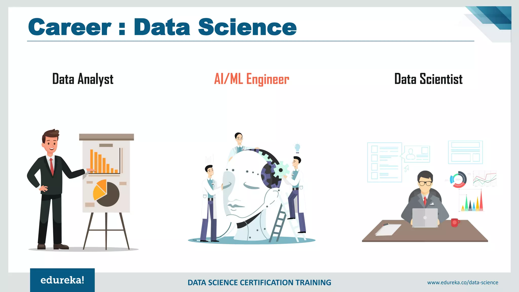 DATA SCIENCE CERTIFICATION TRAINING www.edureka.co/data-science
Career : Data Science
Data Analyst AI/ML Engineer Data Scientist
 