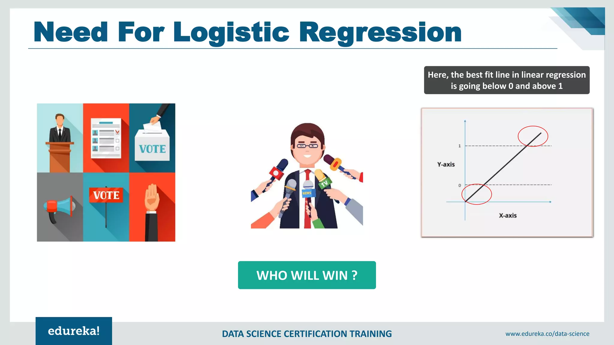 DATA SCIENCE CERTIFICATION TRAINING www.edureka.co/data-science
Need For Logistic Regression
WHO WILL WIN ?
Here, the best fit line in linear regression
is going below 0 and above 1
 