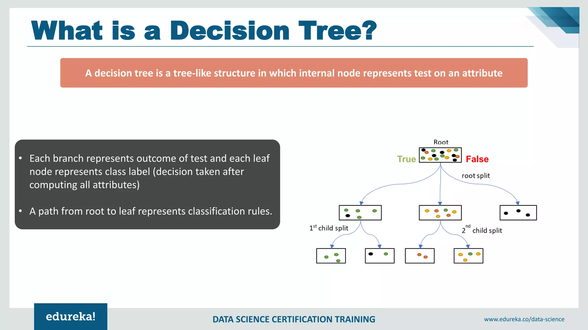 DATA SCIENCE CERTIFICATION TRAINING www.edureka.co/data-science
What is a Decision Tree?
A decision tree is a tree-like structure in which internal node represents test on an attribute
• Each branch represents outcome of test and each leaf
node represents class label (decision taken after
computing all attributes)
• A path from root to leaf represents classification rules.
True False
 