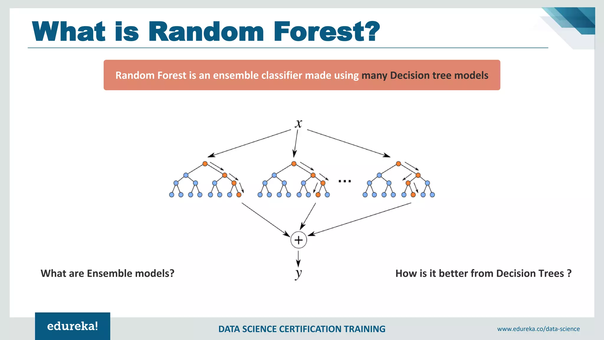 DATA SCIENCE CERTIFICATION TRAINING www.edureka.co/data-science
What is Random Forest?
Random Forest is an ensemble classifier made using many Decision tree models
What are Ensemble models? How is it better from Decision Trees ?
 
