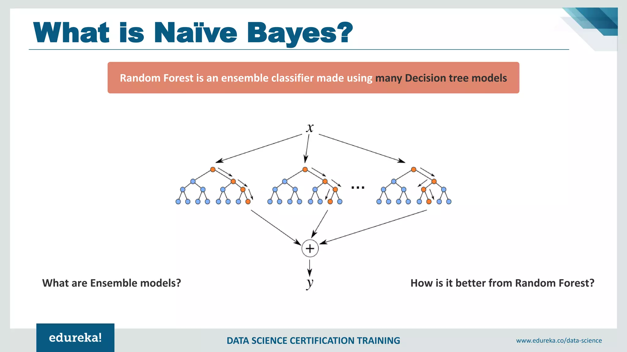 DATA SCIENCE CERTIFICATION TRAINING www.edureka.co/data-science
What is Naïve Bayes?
Random Forest is an ensemble classifier made using many Decision tree models
What are Ensemble models? How is it better from Random Forest?
 