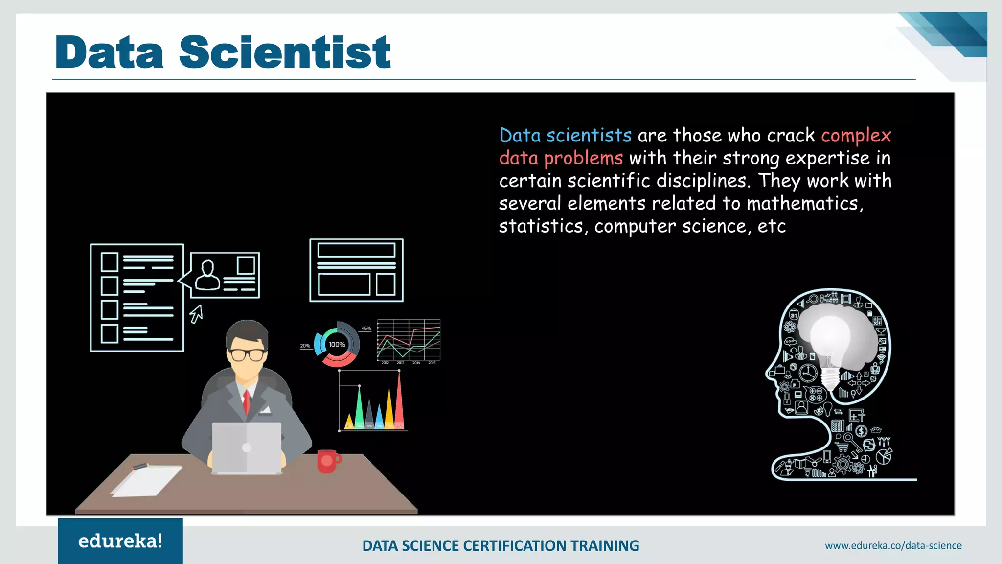 DATA SCIENCE CERTIFICATION TRAINING www.edureka.co/data-science
Data Scientist
 