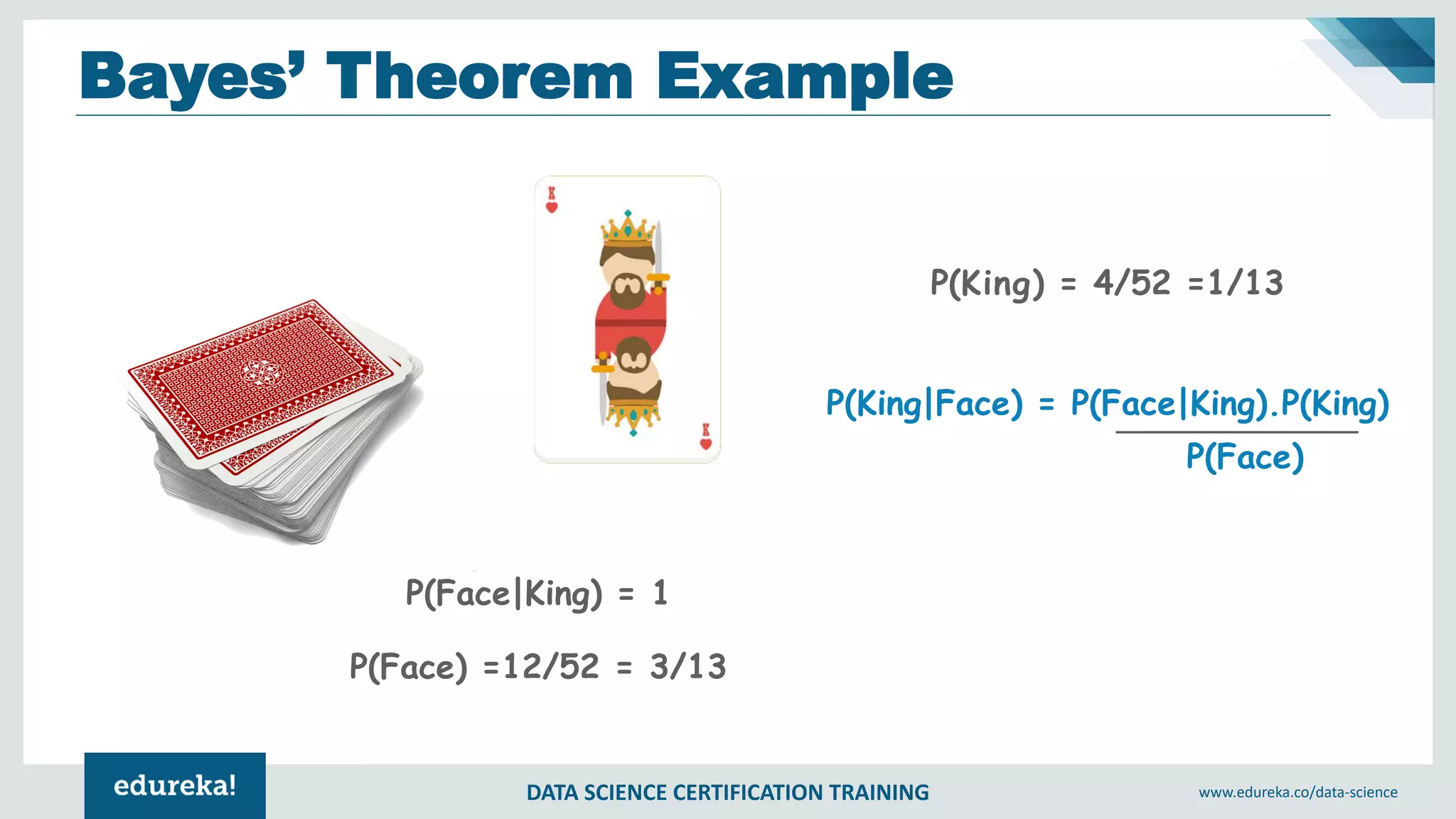 DATA SCIENCE CERTIFICATION TRAINING www.edureka.co/data-science
Bayes’ Theorem Example
P(King) = 4/52 =1/13
P(King|Face) = P(Face|King).P(King)
P(Face)
P(Face|King) = 1
P(Face) =12/52 = 3/13
 